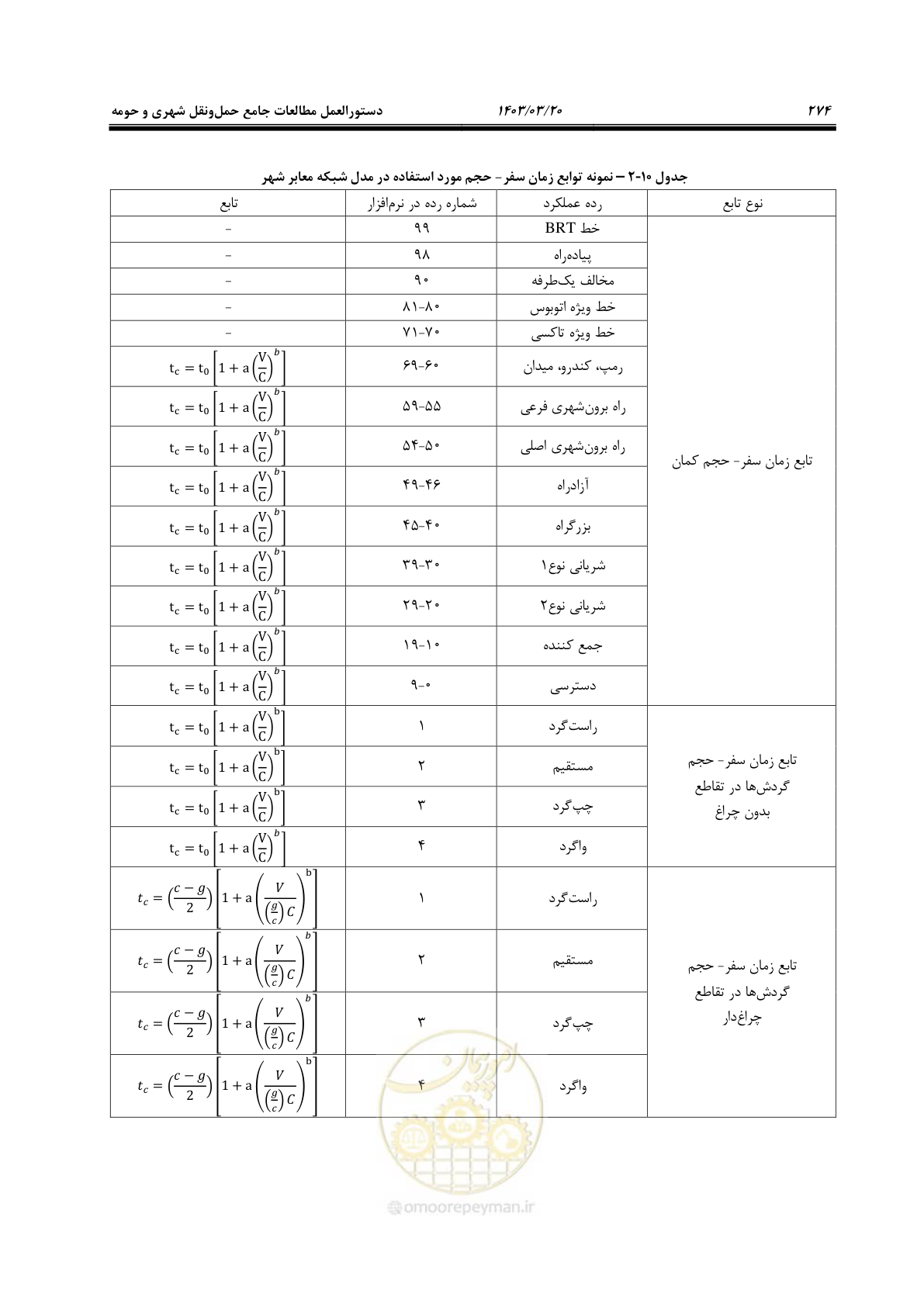 صفحه 302 از 455