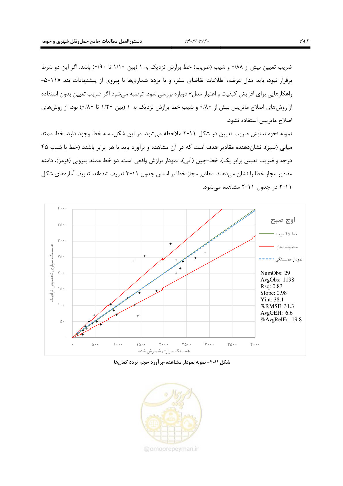 صفحه 310 از 455