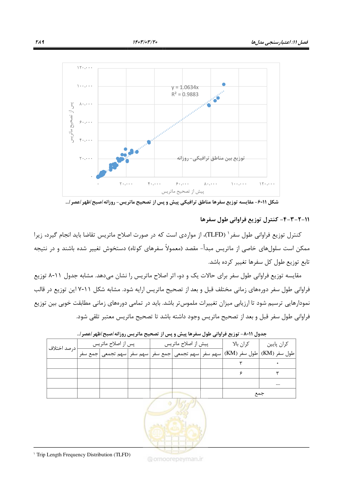 صفحه 317 از 455