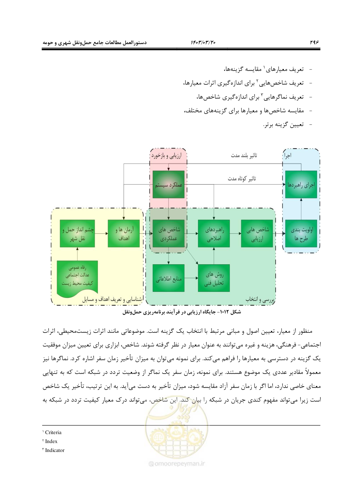 صفحه 324 از 455