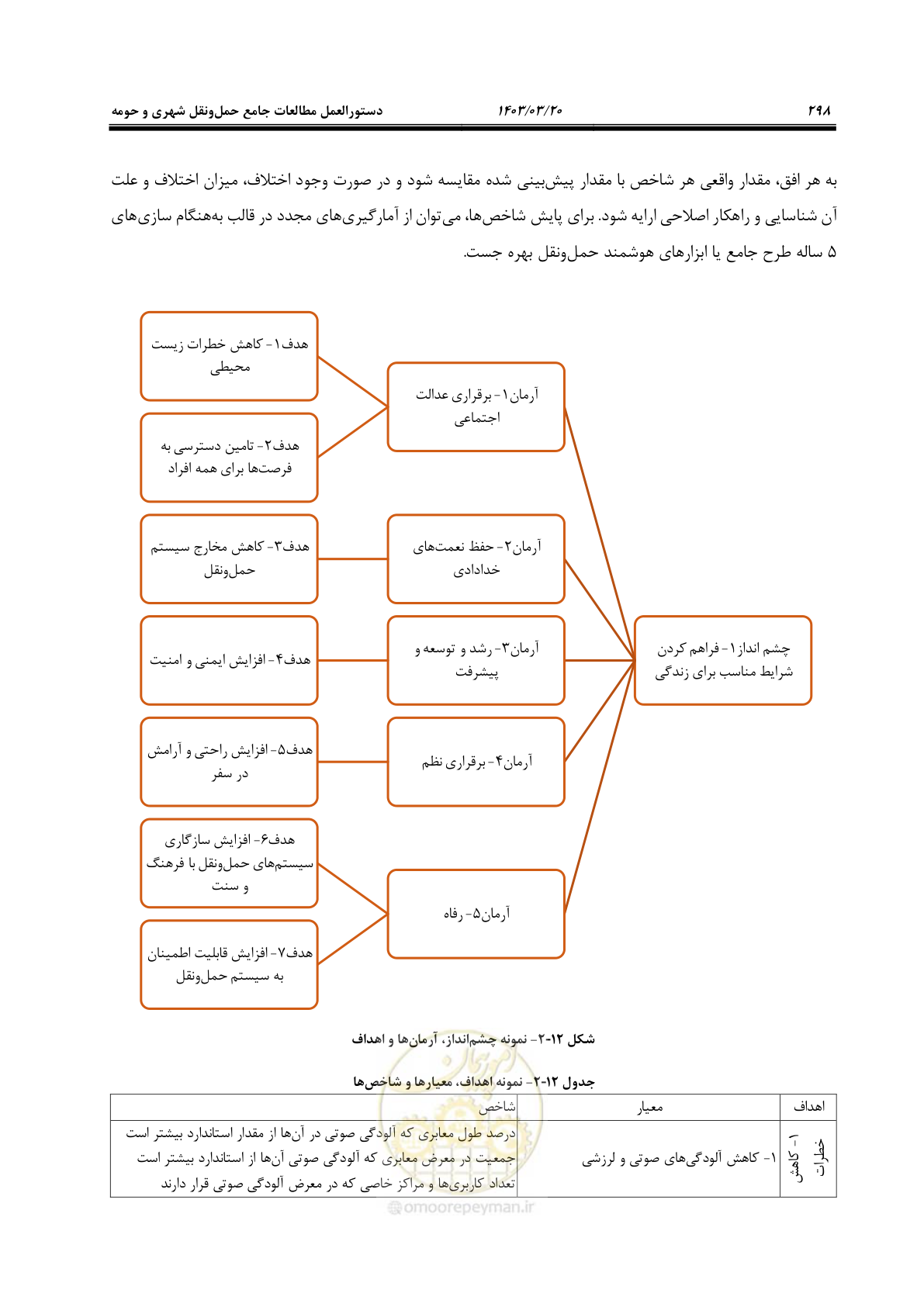 صفحه 326 از 455