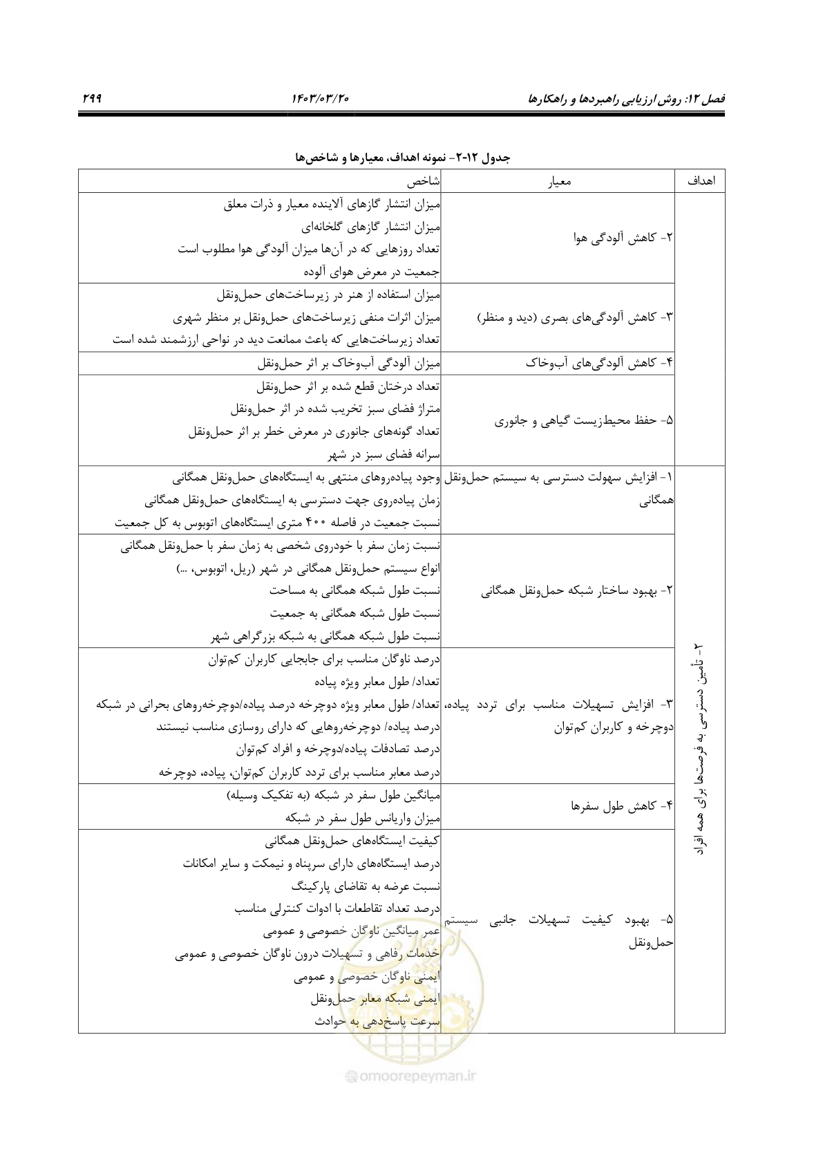 صفحه 327 از 455