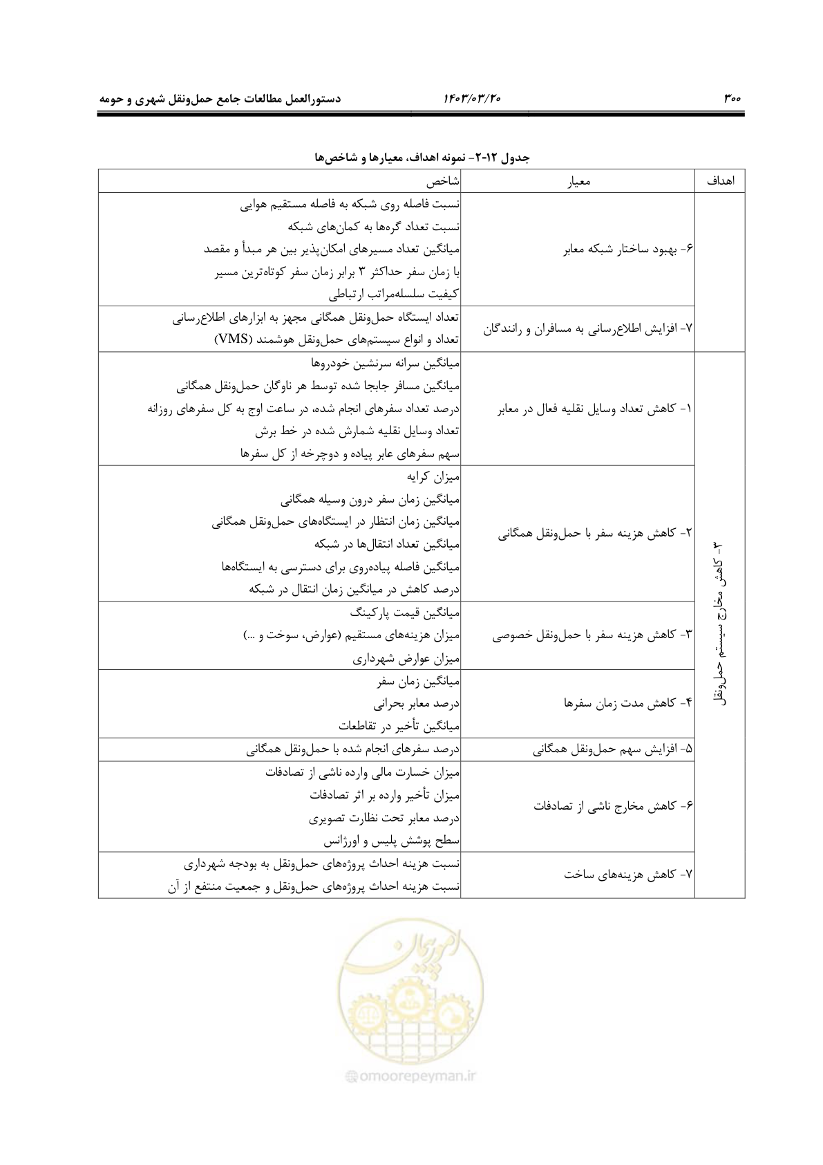 صفحه 328 از 455