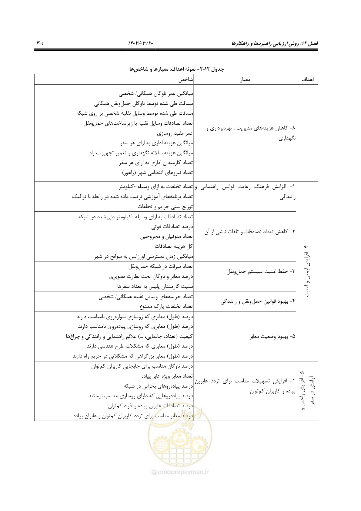 صفحه 329 از 455