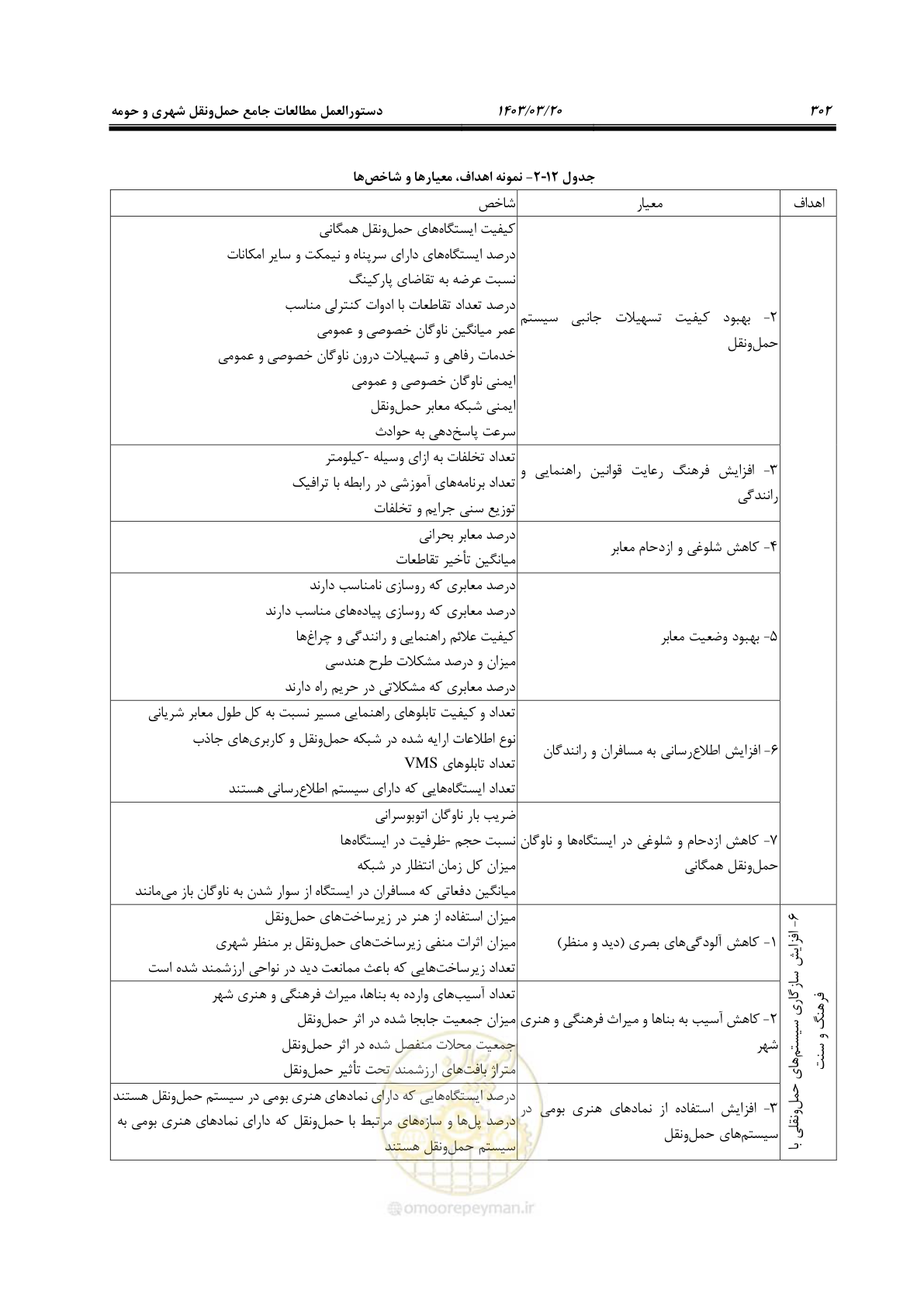 صفحه 330 از 455