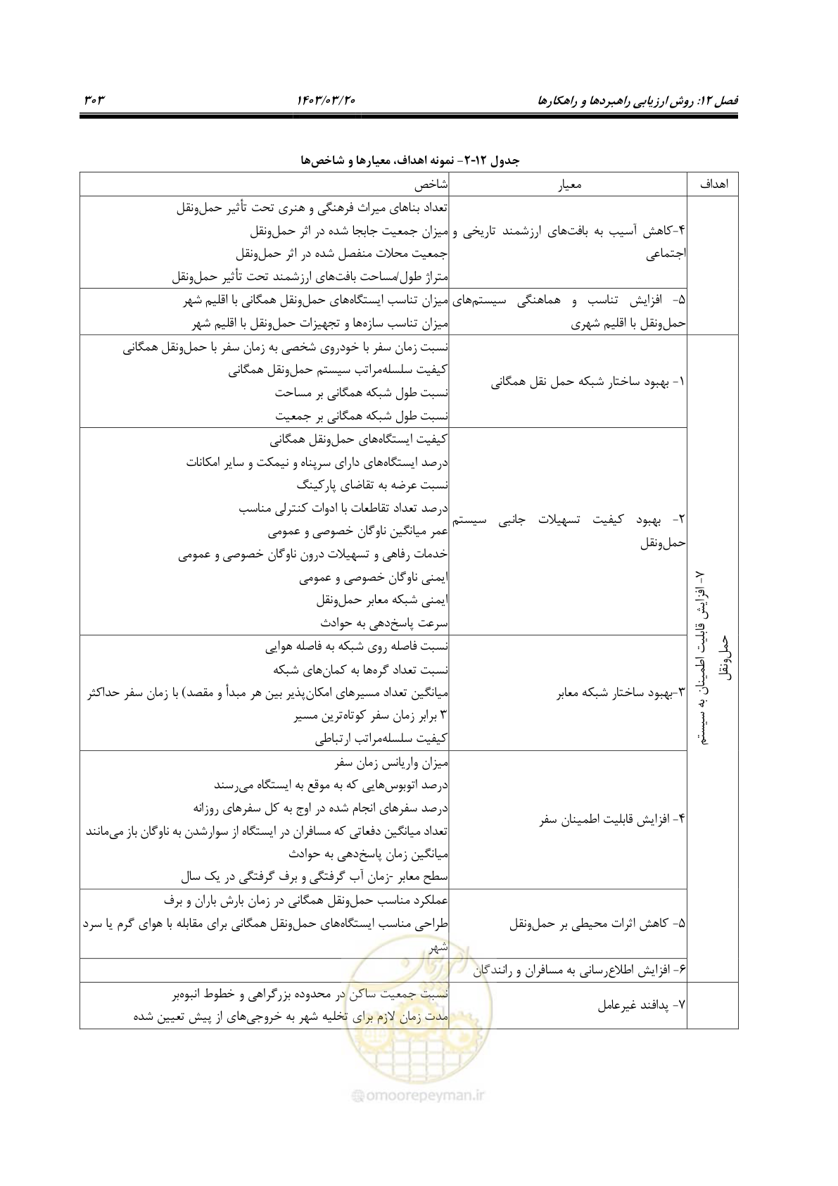 صفحه 331 از 455