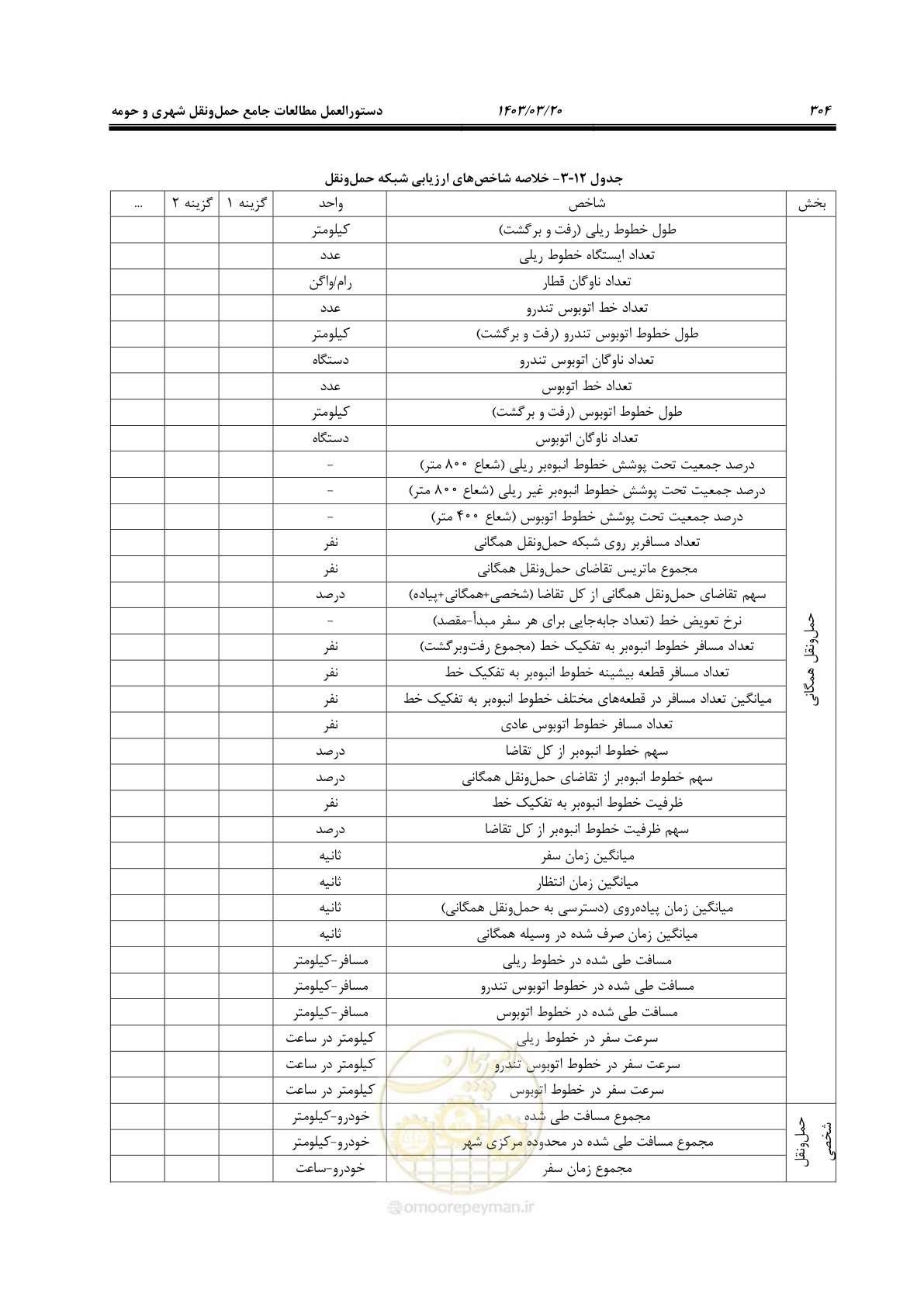 صفحه 332 از 455