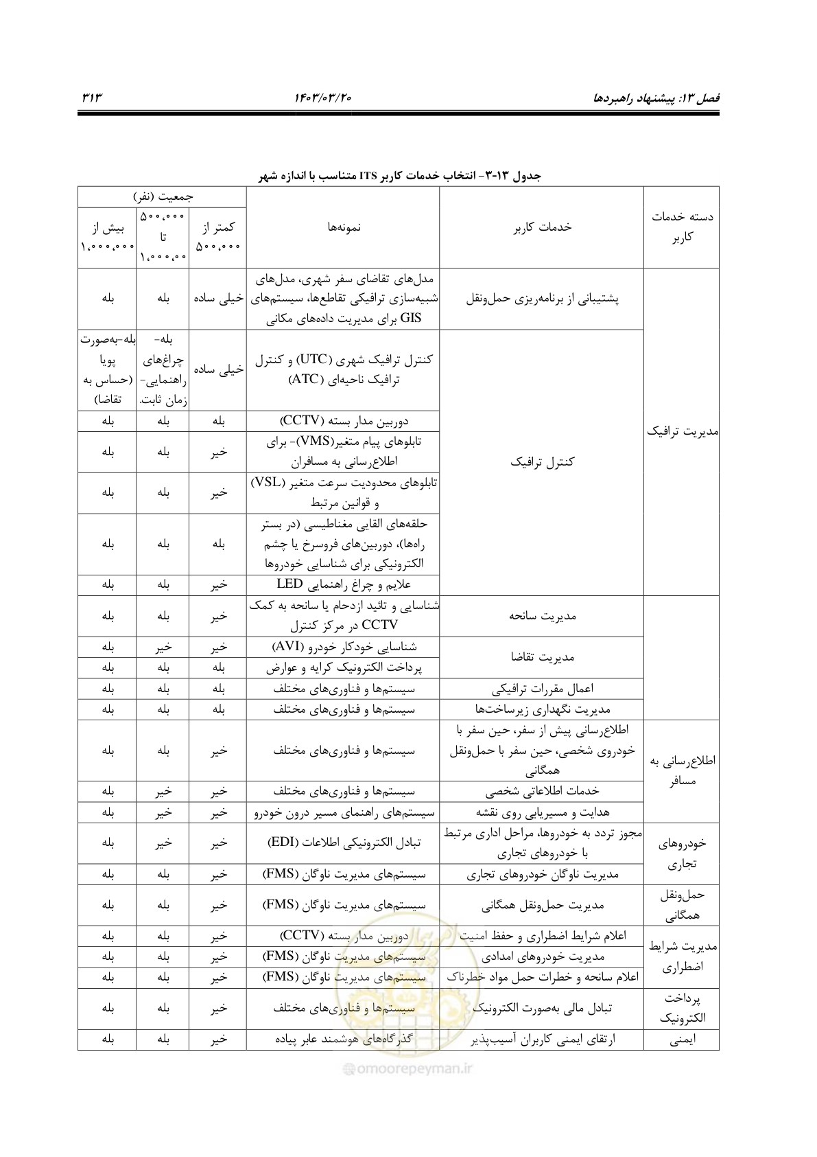 صفحه 341 از 455