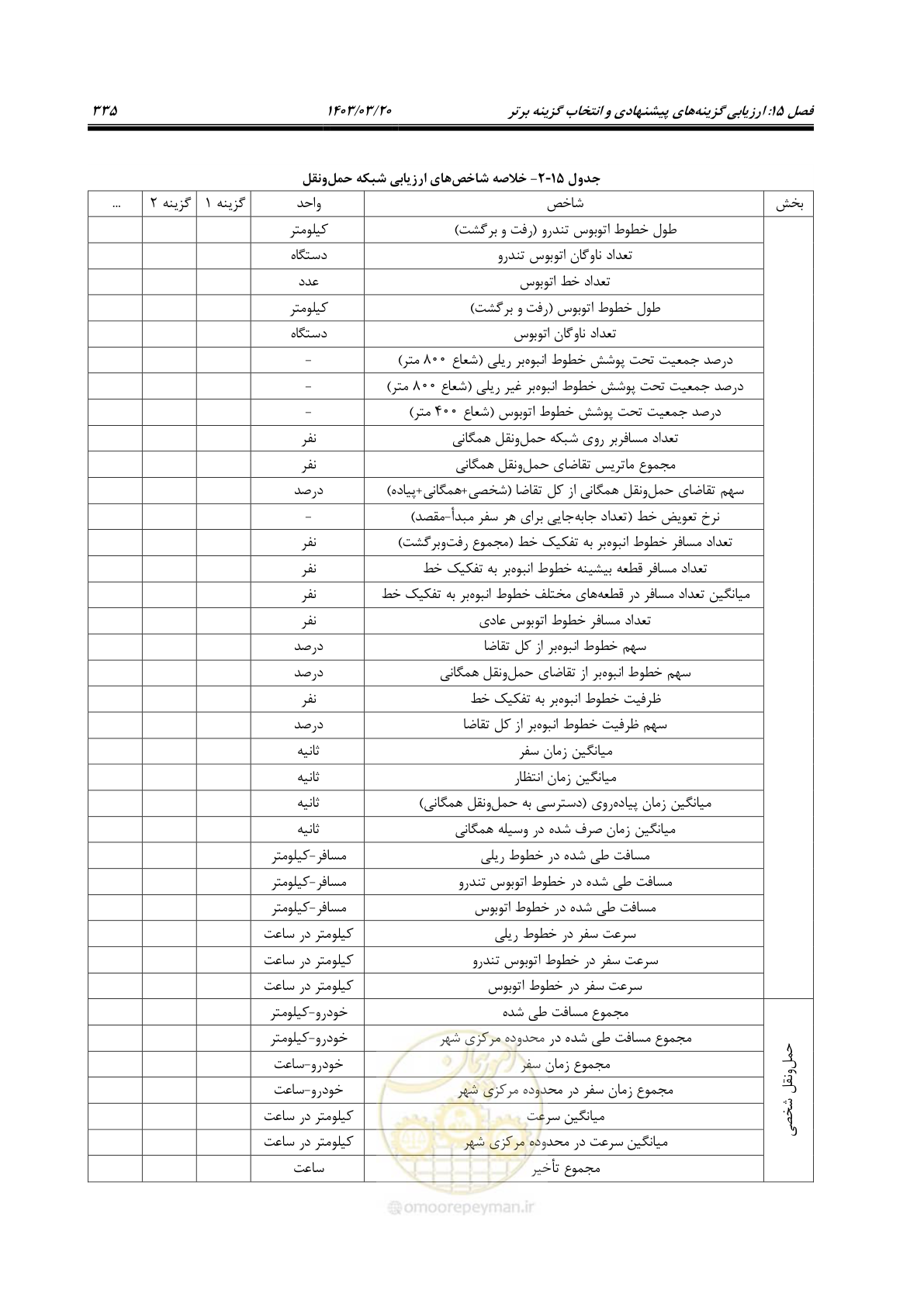 صفحه 363 از 455