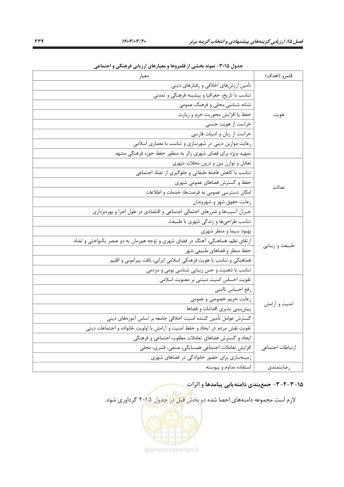 صفحه 367 از 455