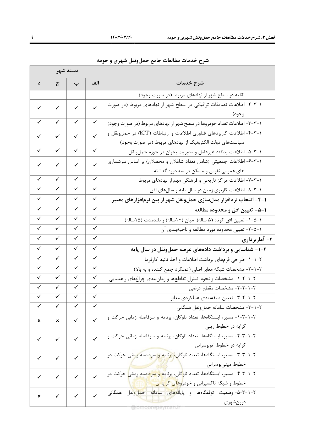 صفحه 37 از 455