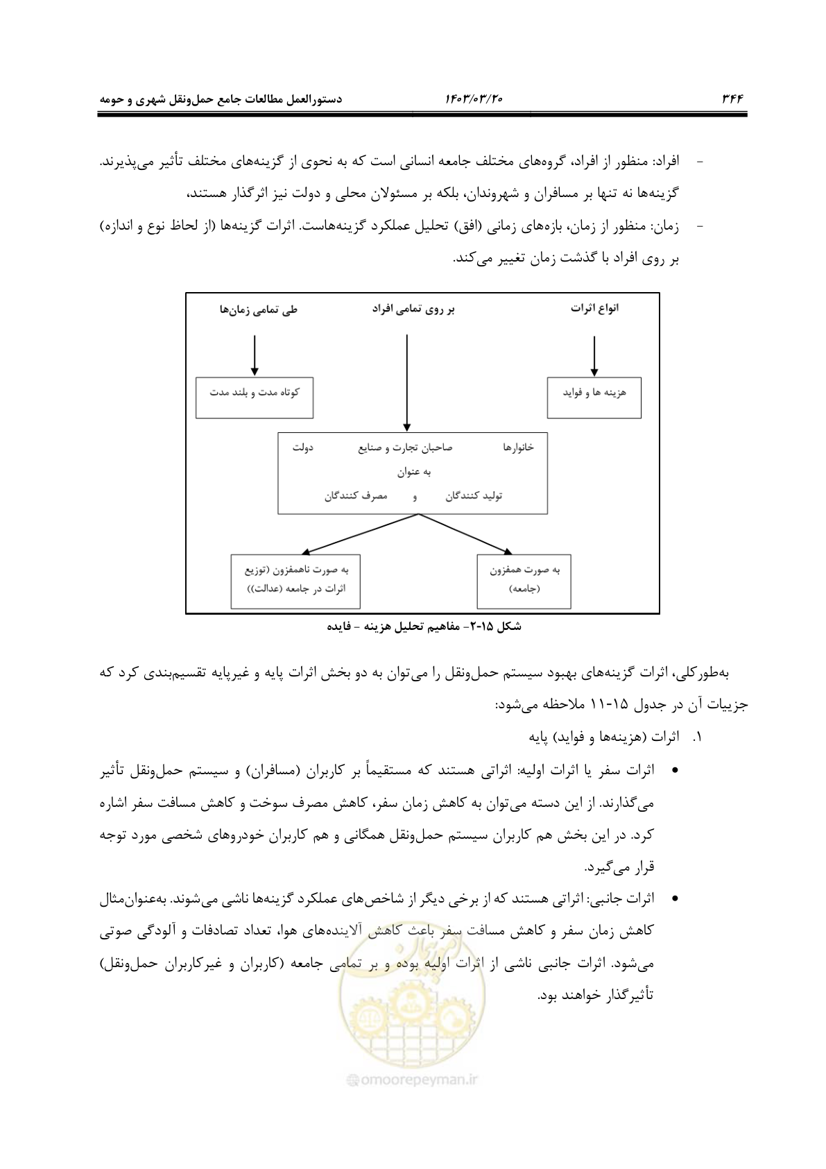 صفحه 372 از 455