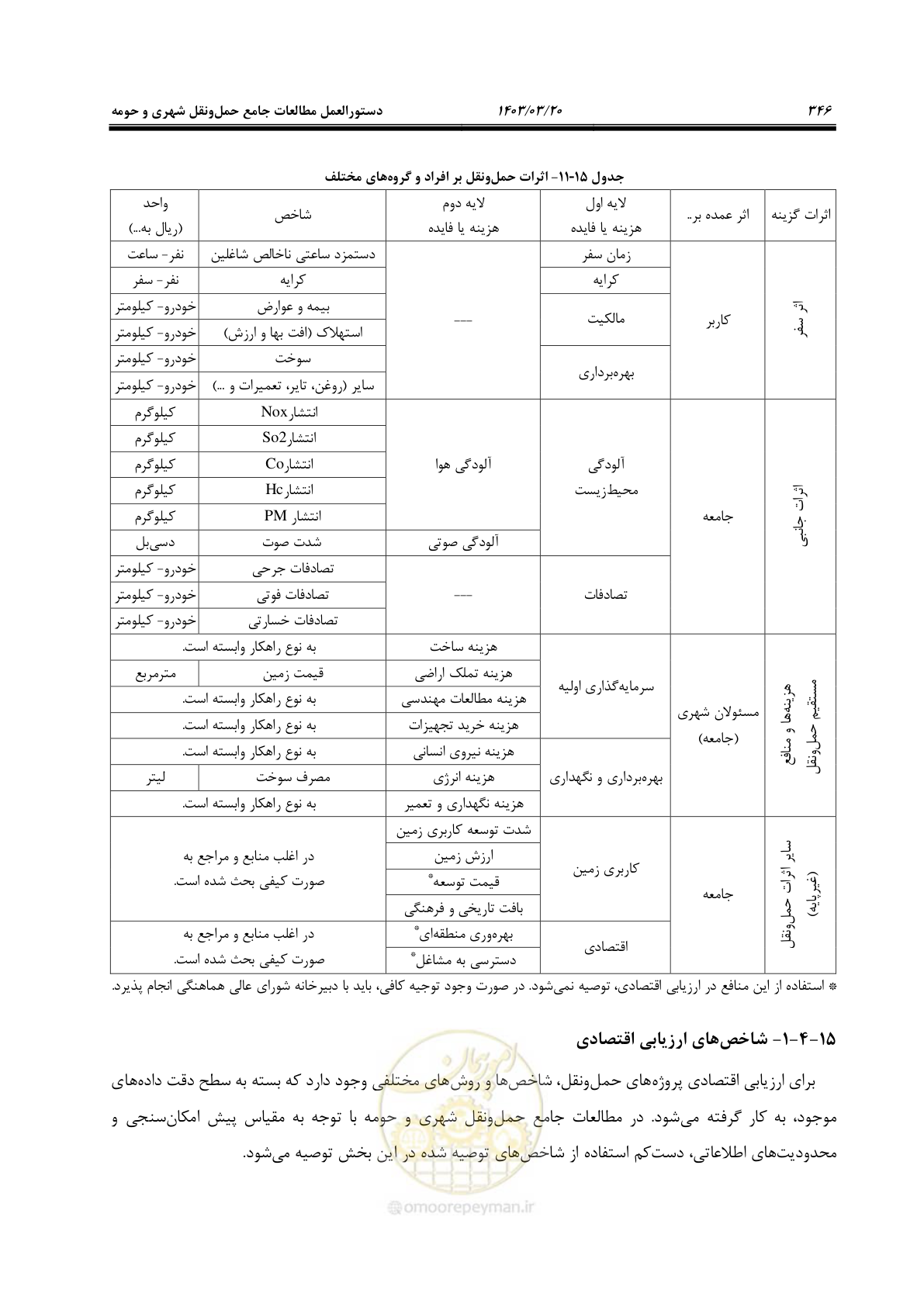 صفحه 374 از 455