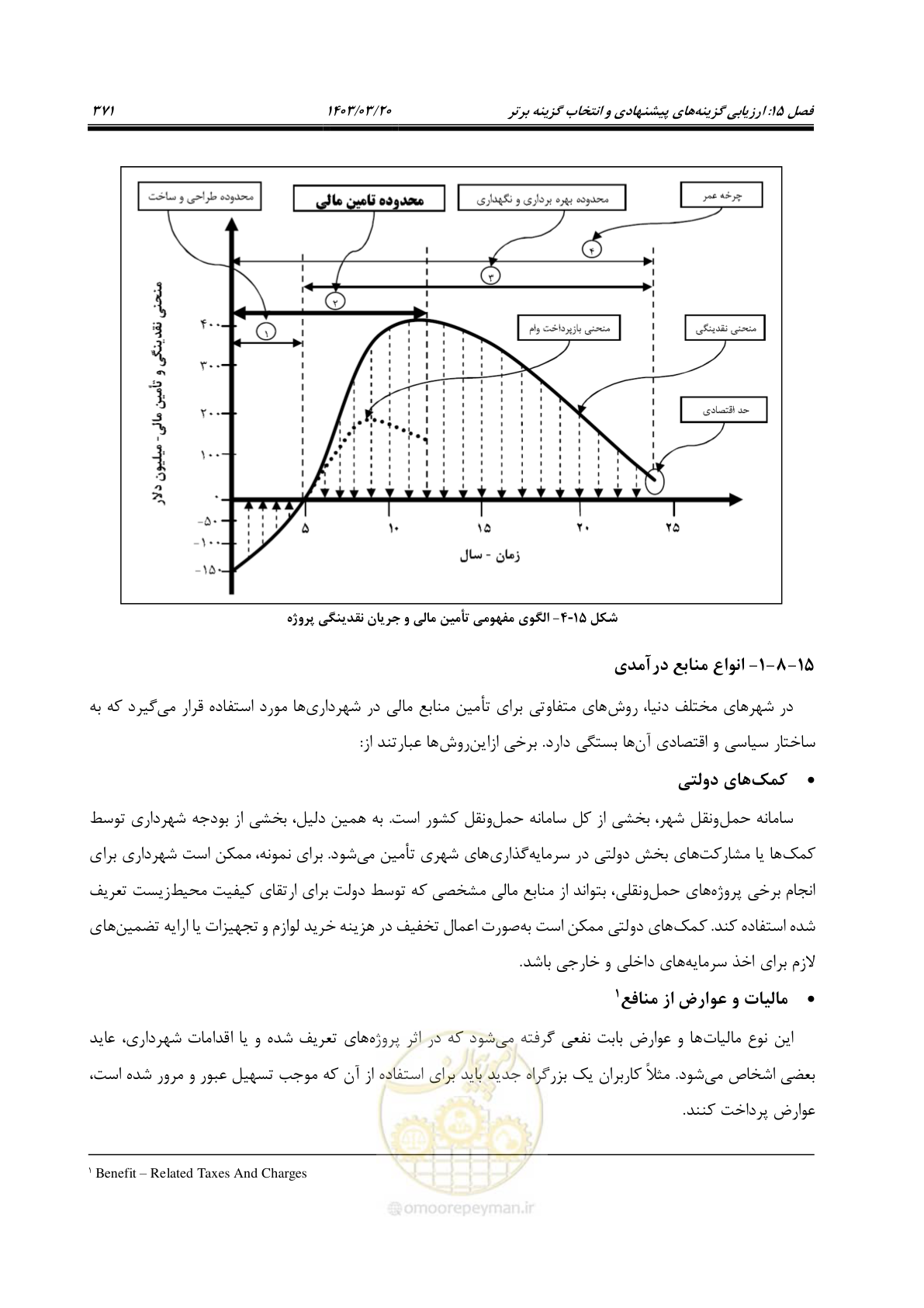 صفحه 399 از 455