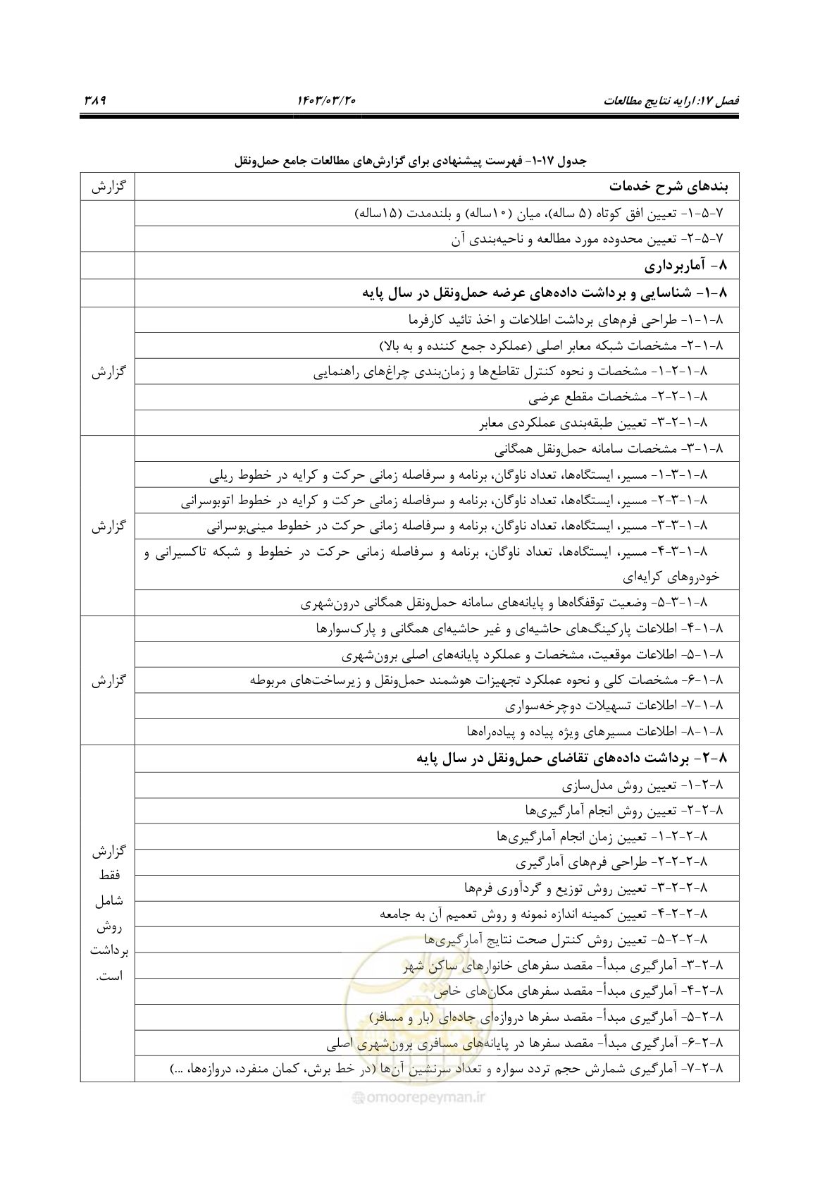 صفحه 417 از 455