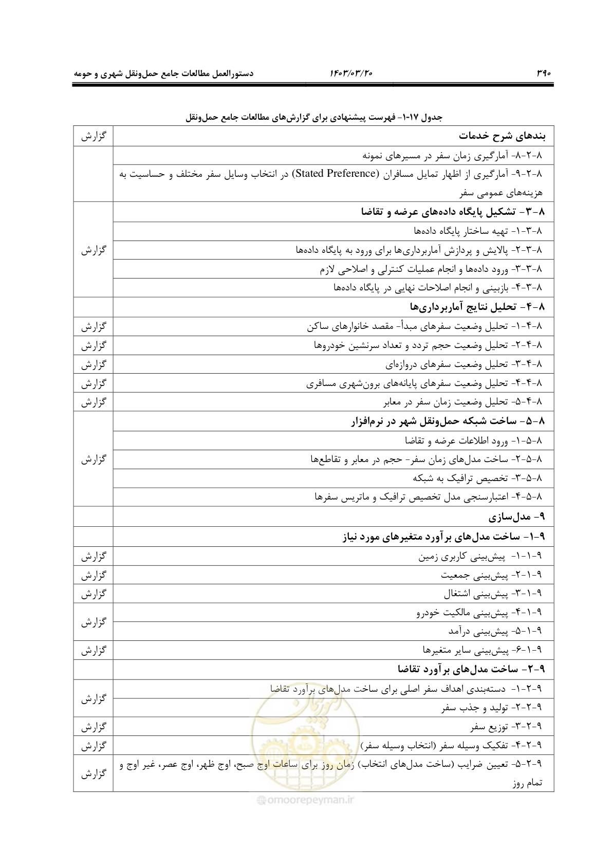 صفحه 418 از 455