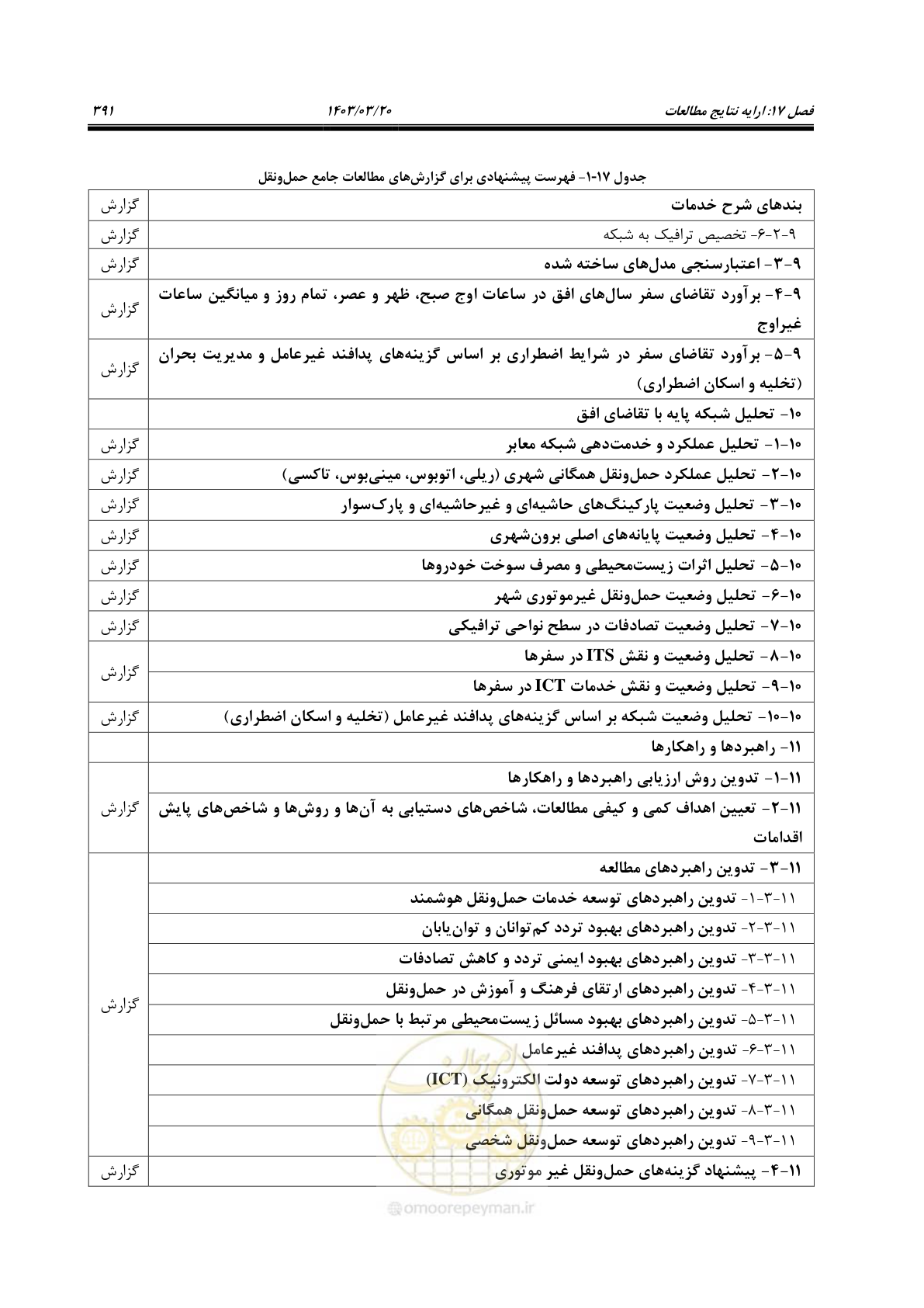 صفحه 419 از 455