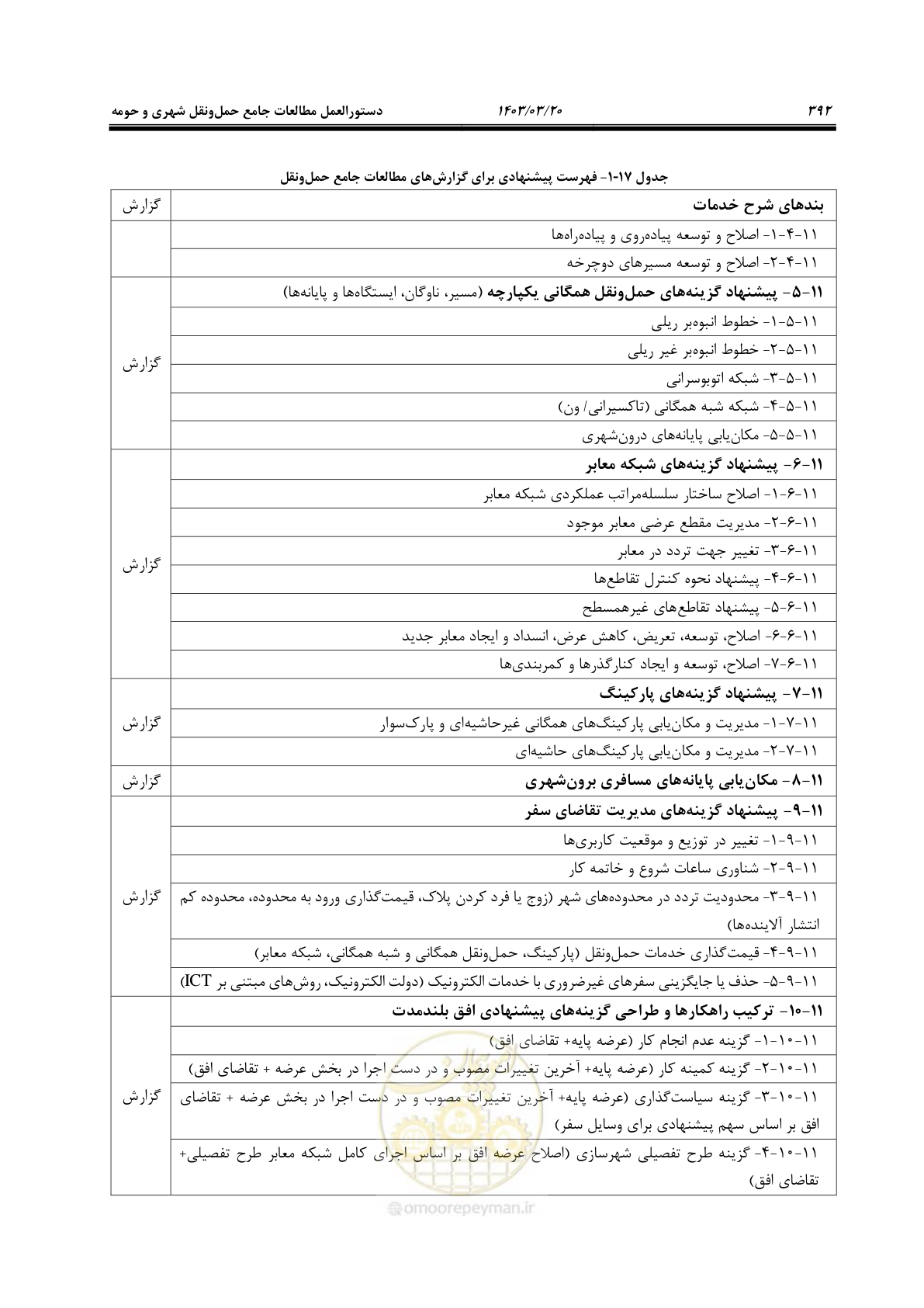 صفحه 420 از 455