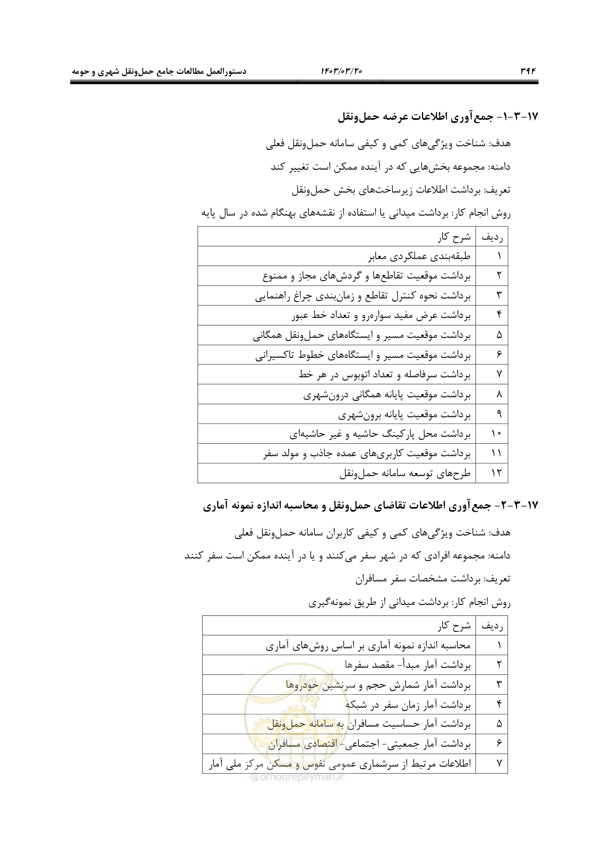 صفحه 422 از 455