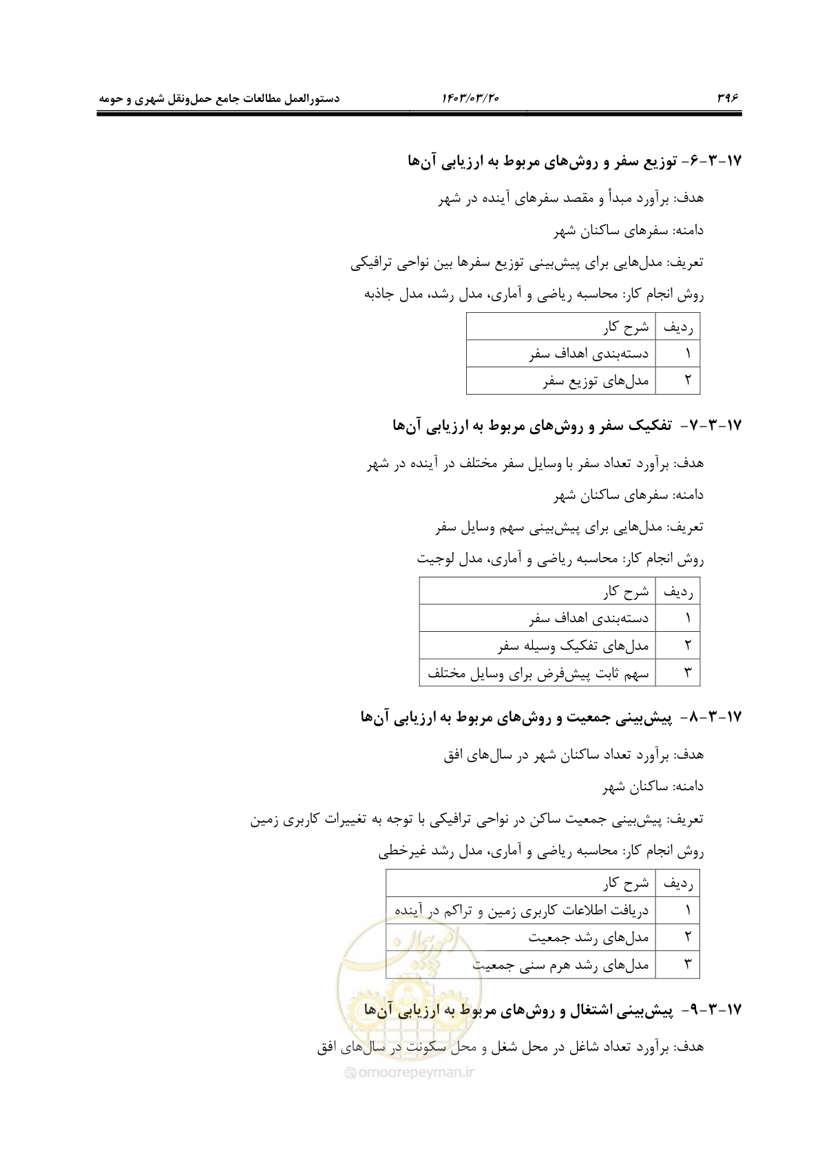 صفحه 424 از 455