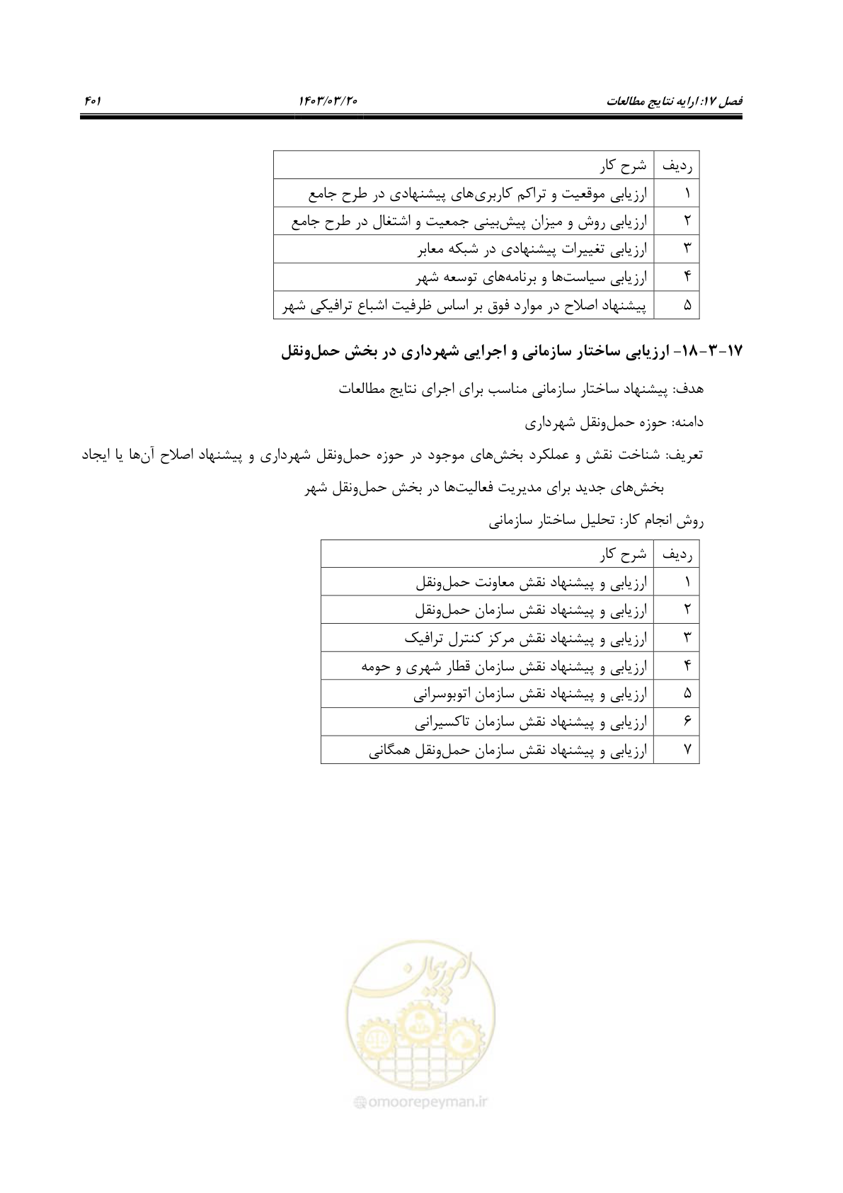 صفحه 429 از 455