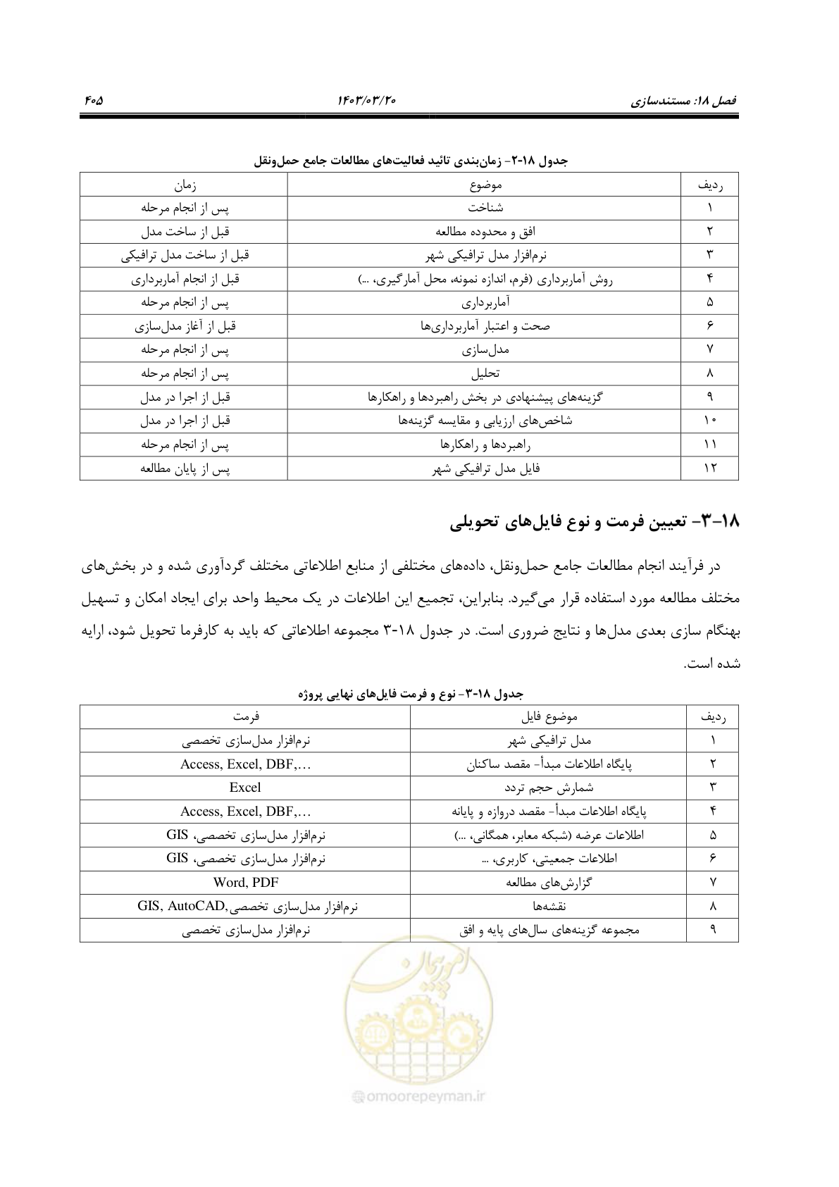 صفحه 433 از 455