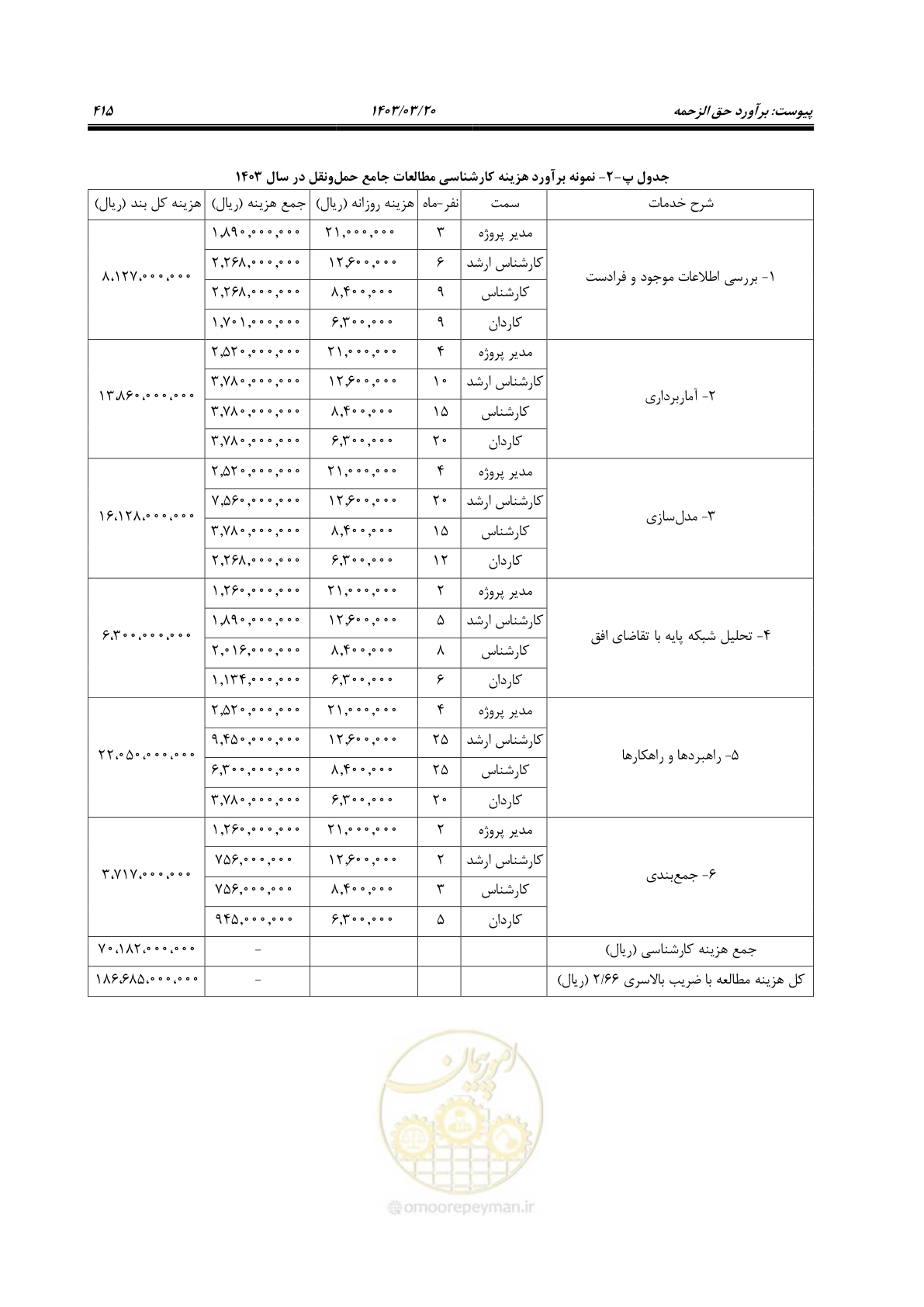 صفحه 443 از 455