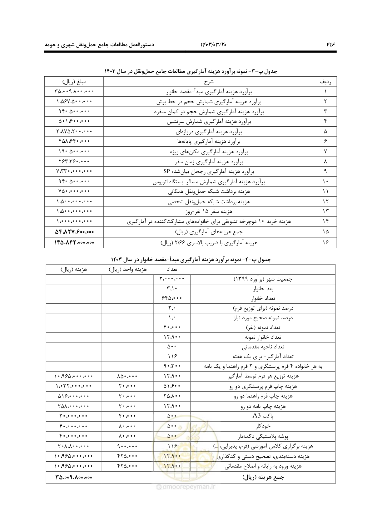 صفحه 444 از 455