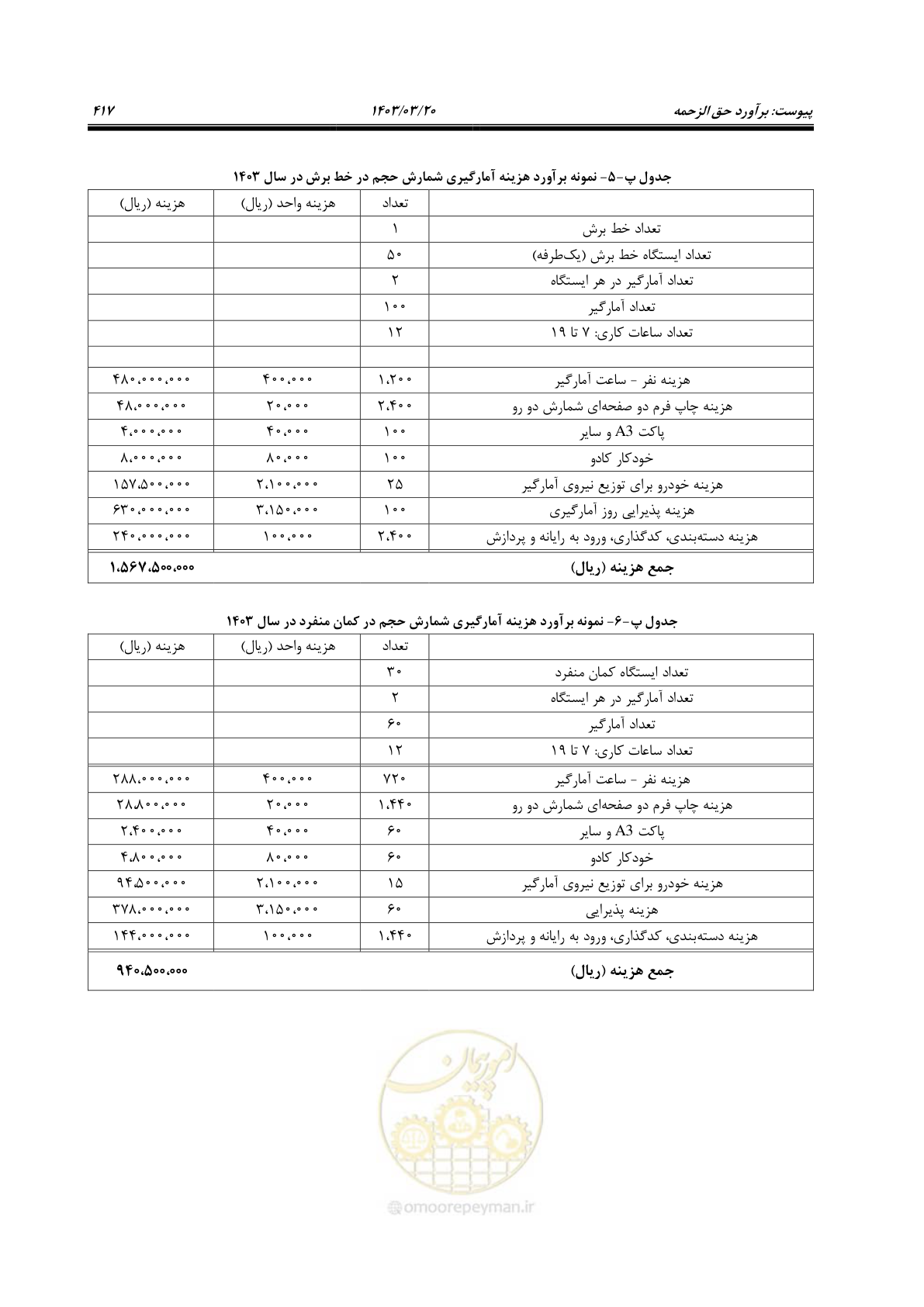 صفحه 445 از 455