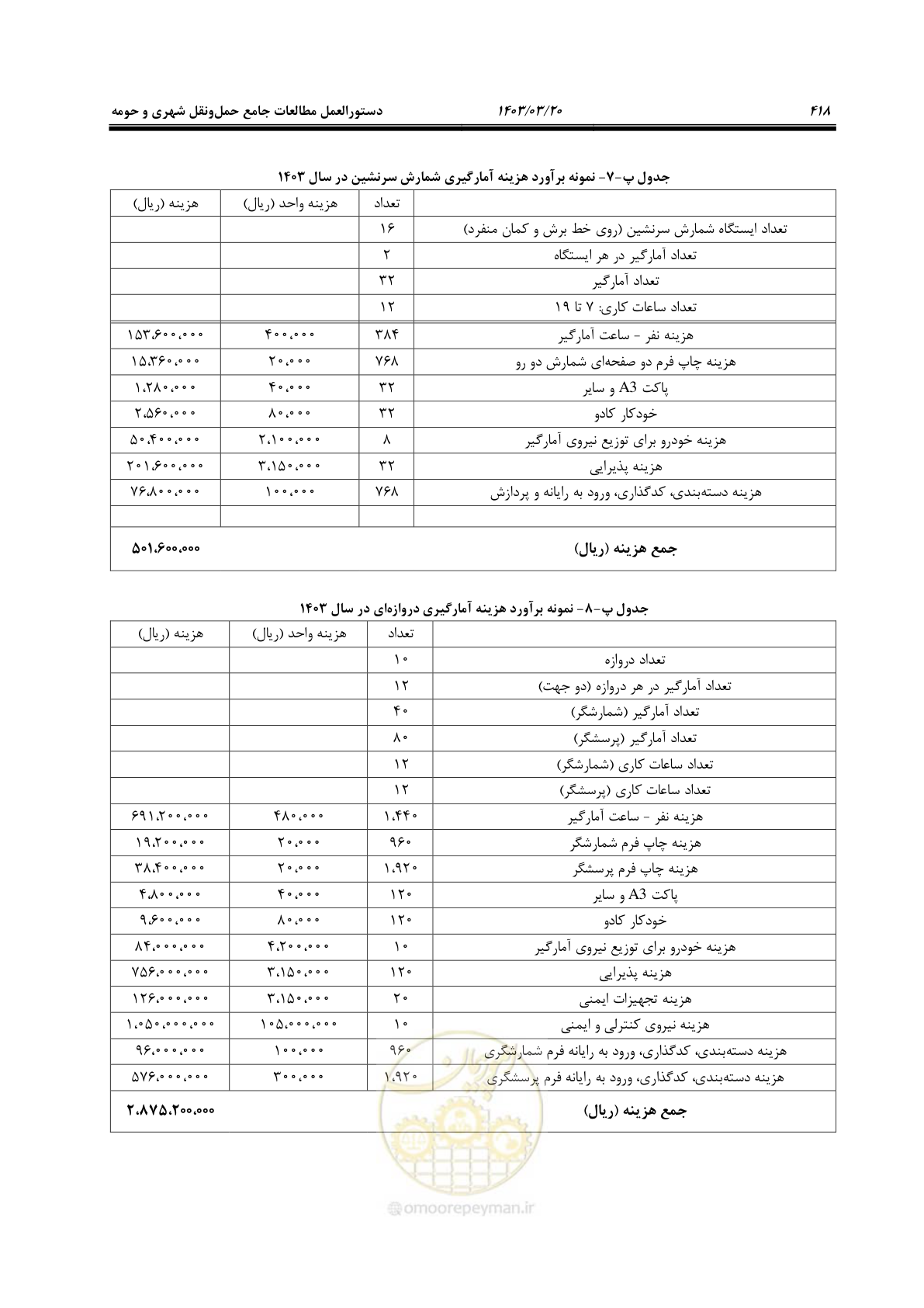صفحه 446 از 455