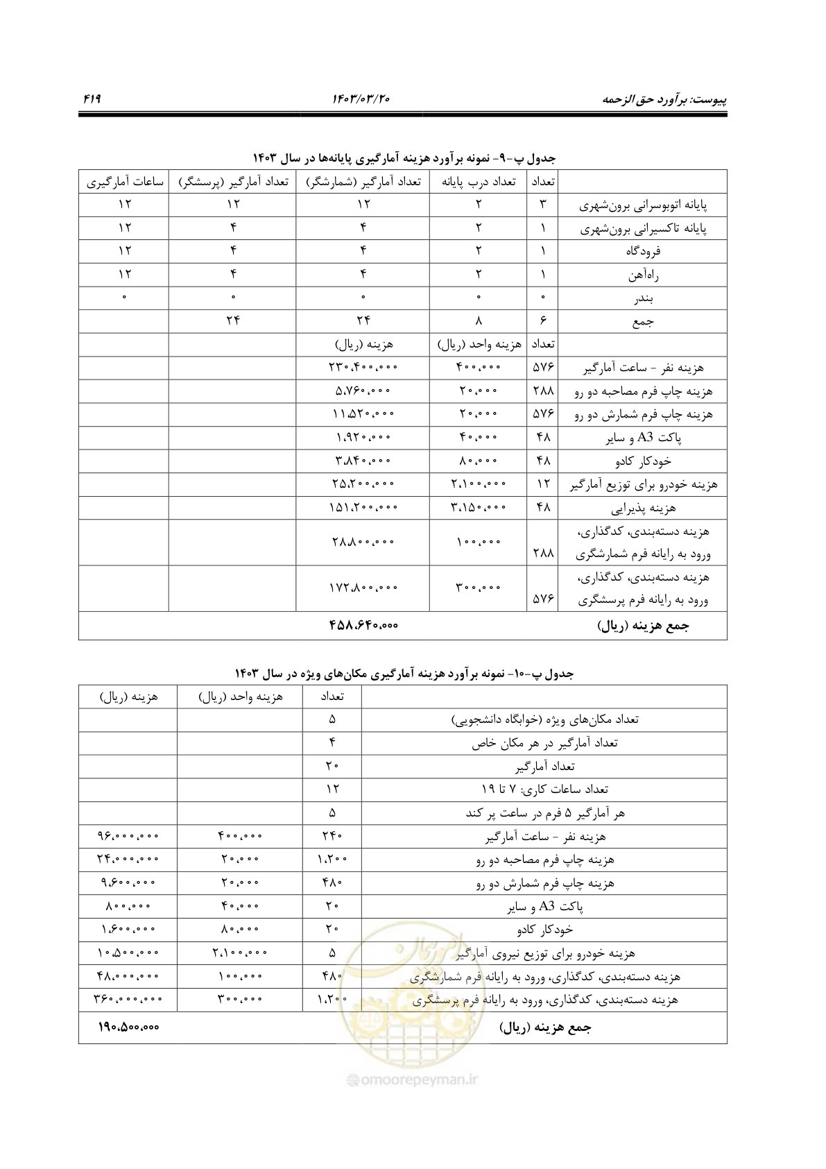صفحه 447 از 455