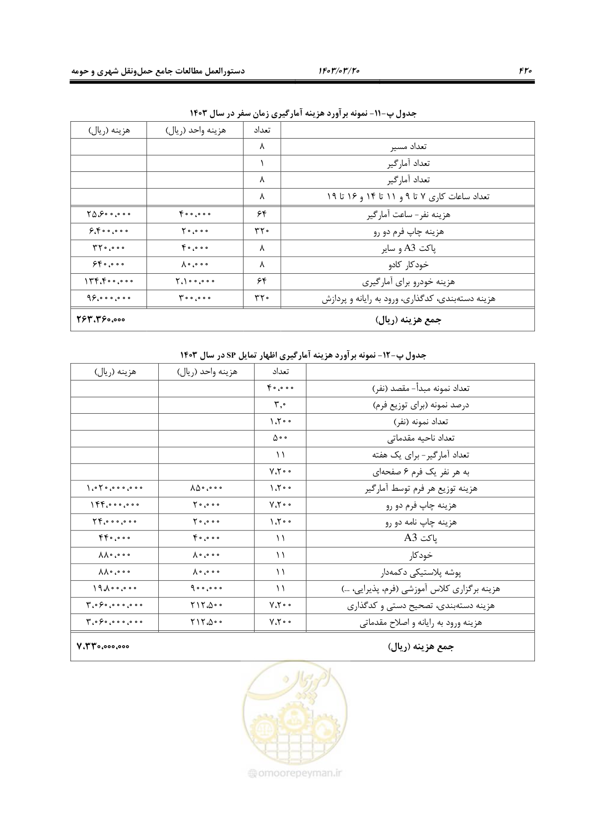 صفحه 448 از 455