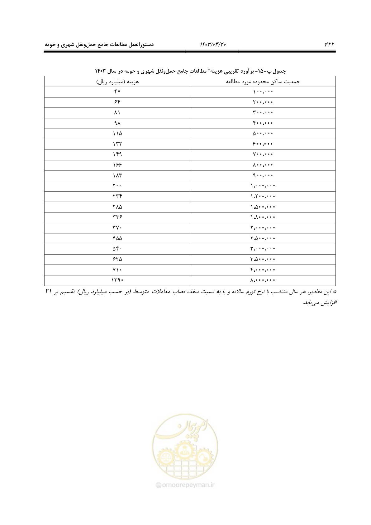 صفحه 450 از 455