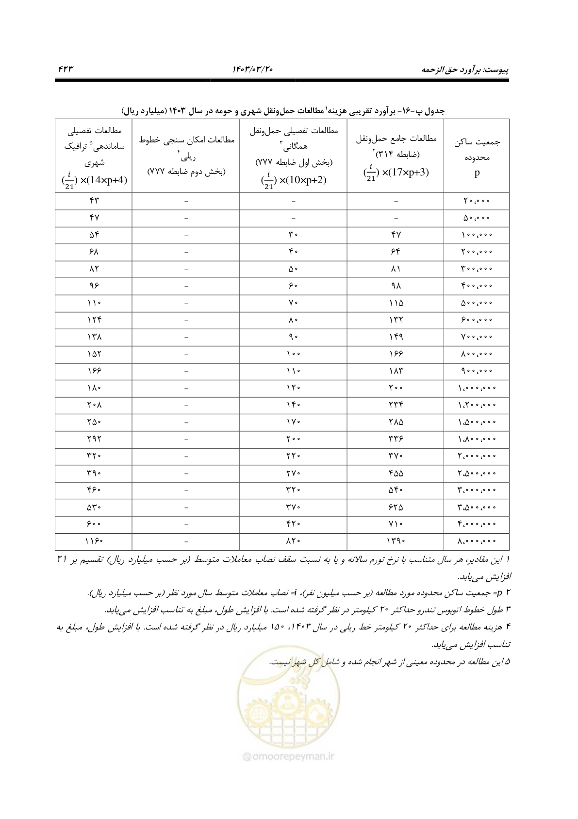 صفحه 451 از 455