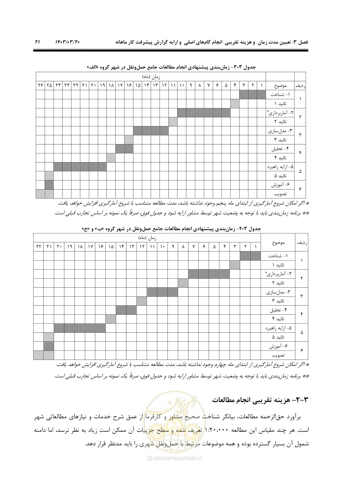 صفحه 49 از 455