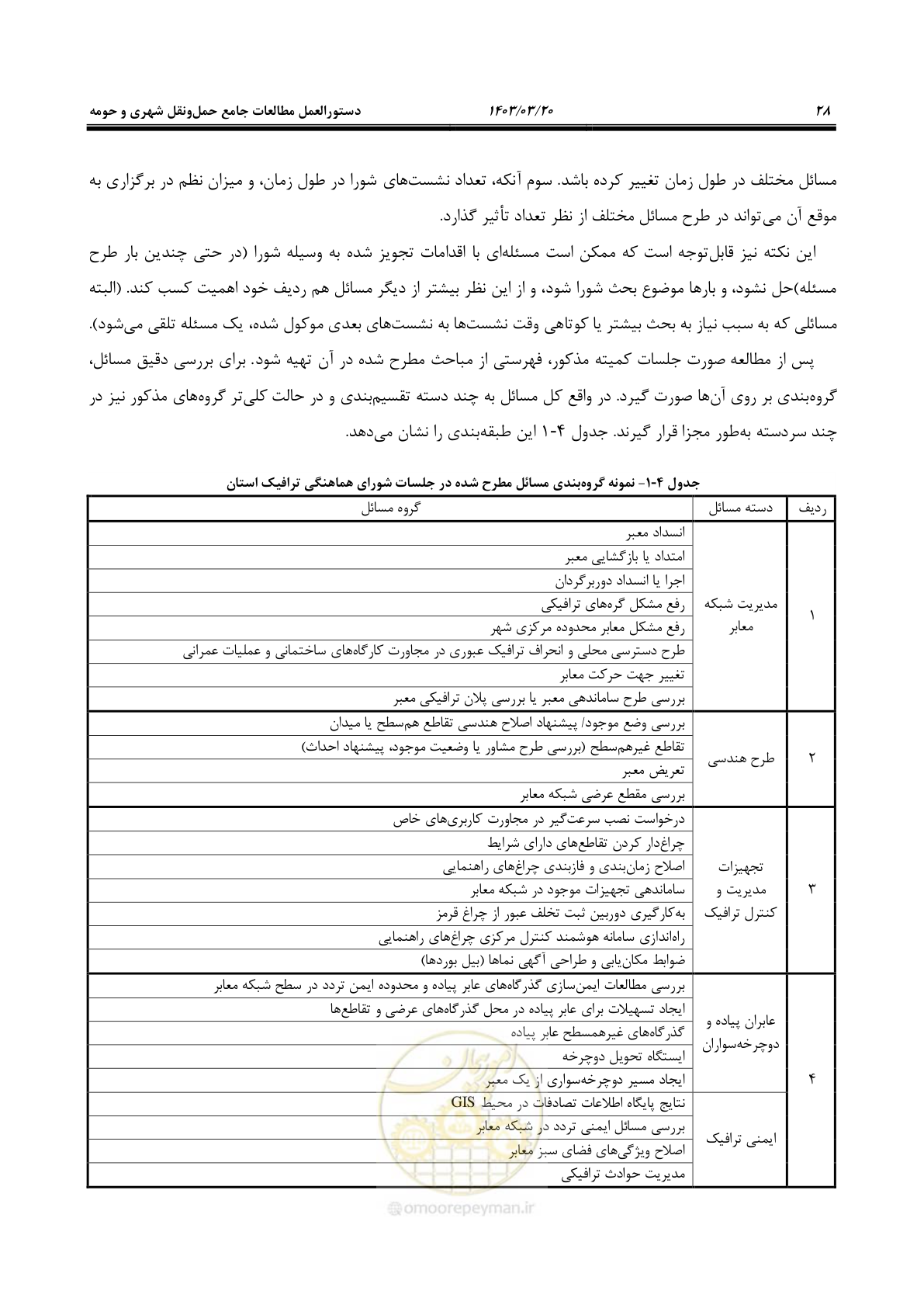 صفحه 56 از 455