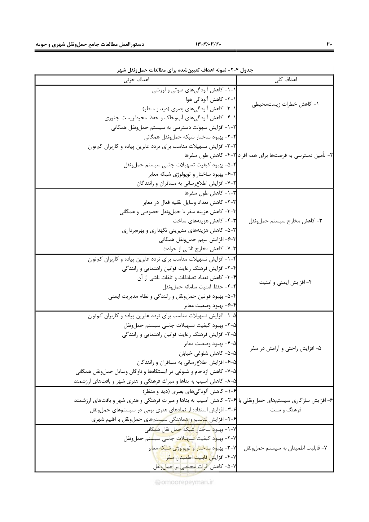صفحه 58 از 455