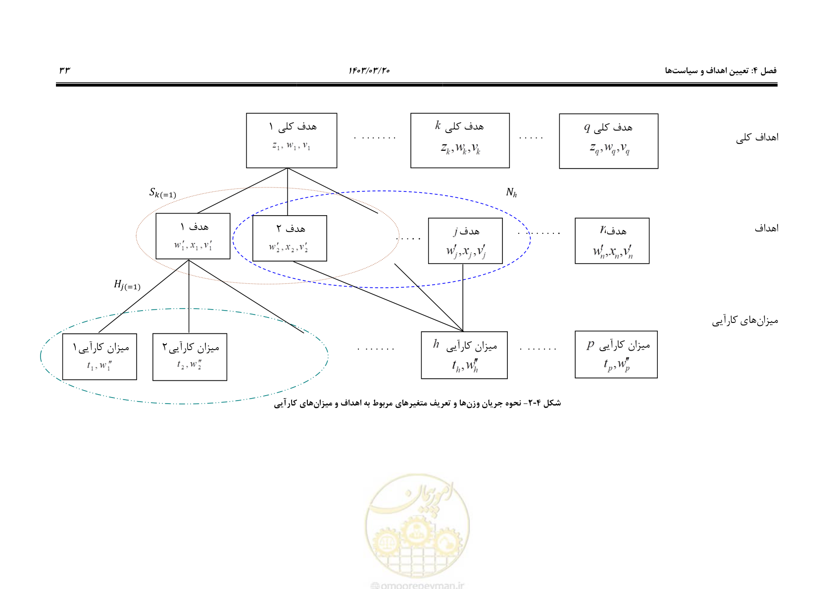 صفحه 61 از 455