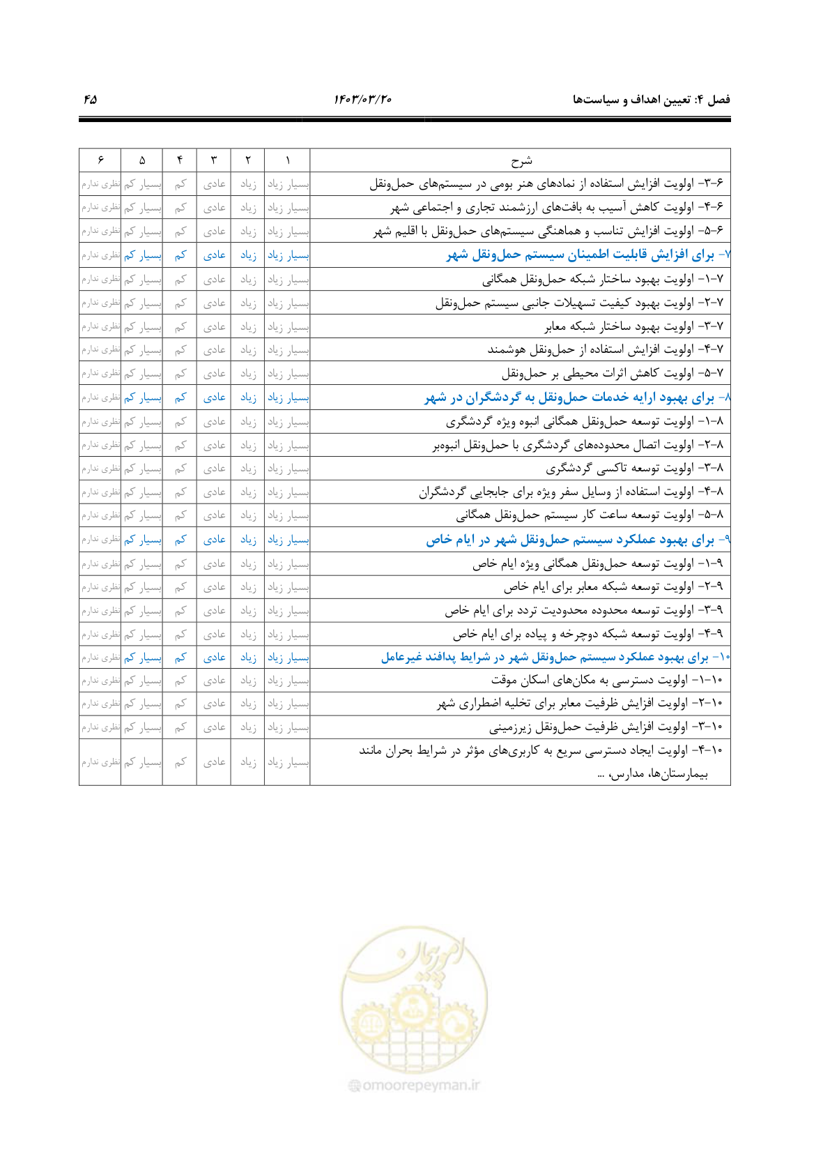 صفحه 73 از 455