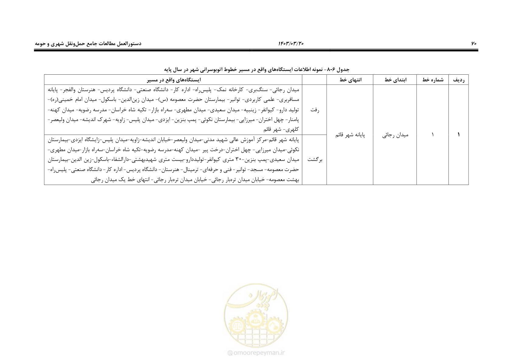 صفحه 98 از 455