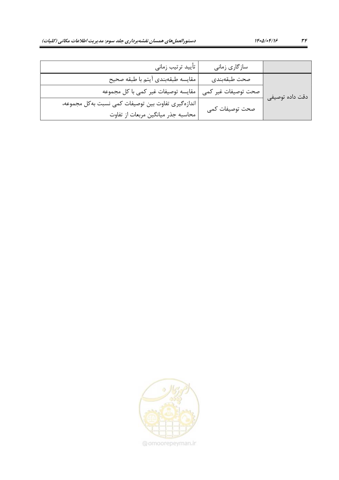 صفحه 47 از 115