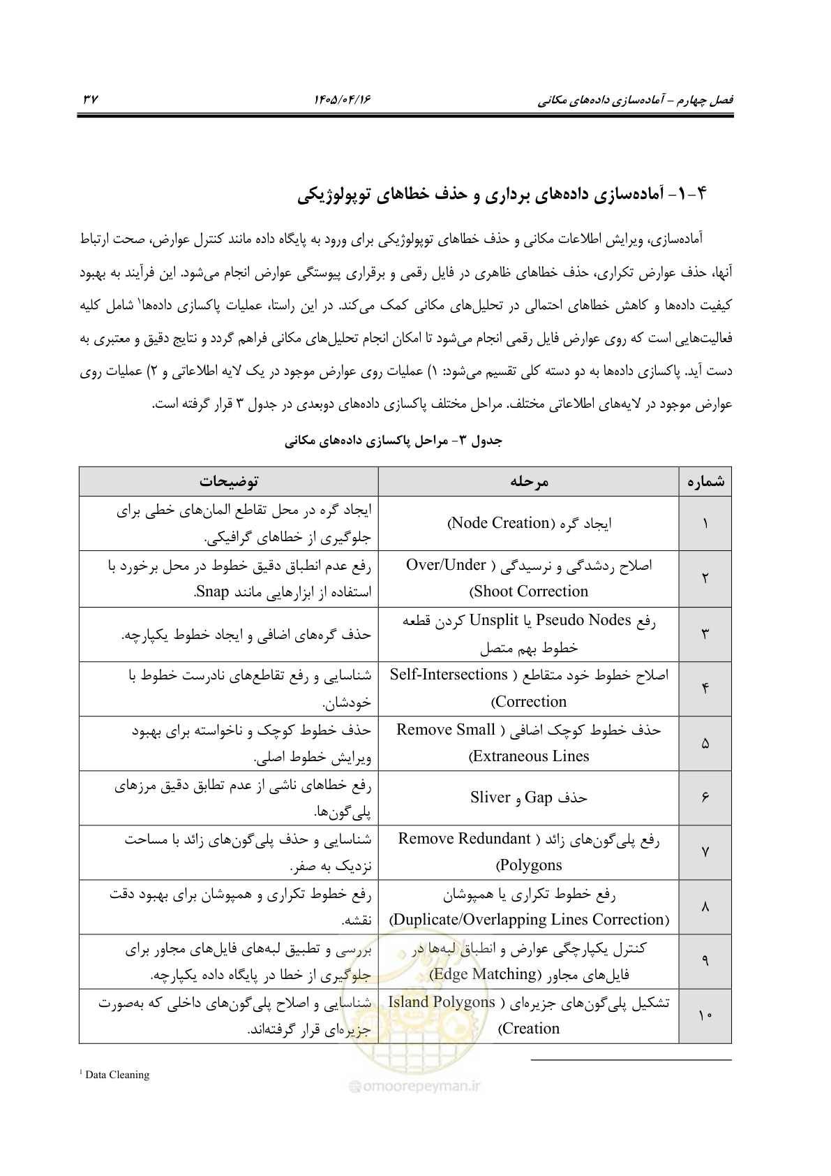 صفحه 50 از 115