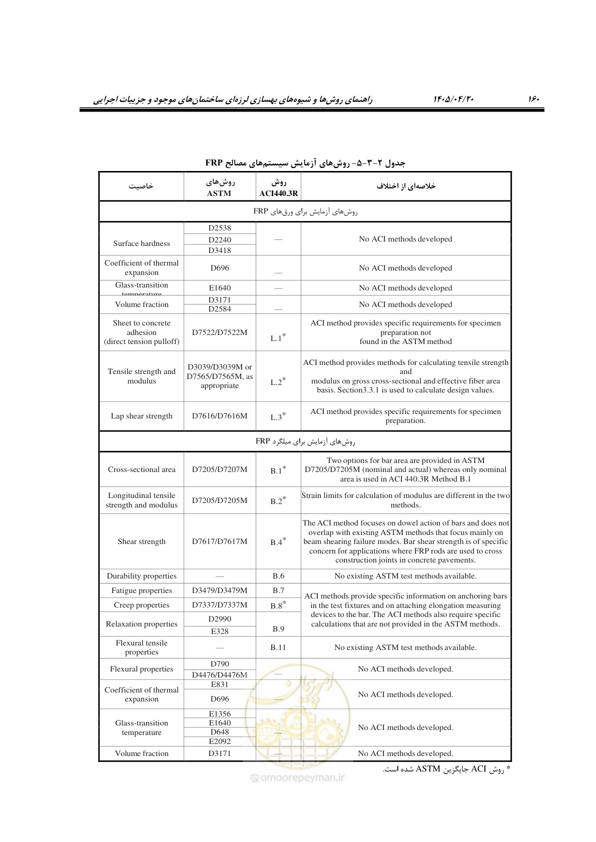 صفحه 174 از 827