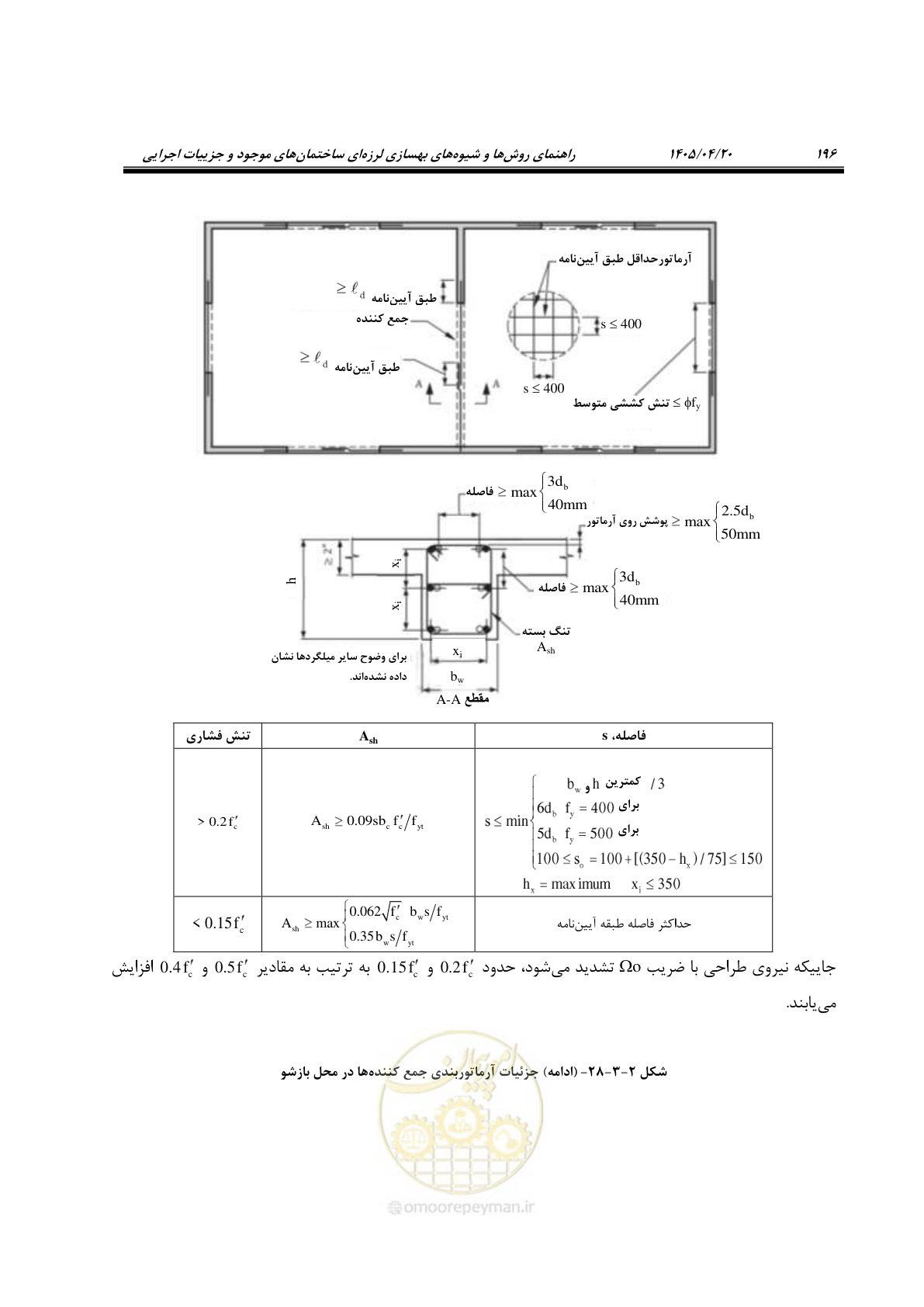 صفحه 210 از 827