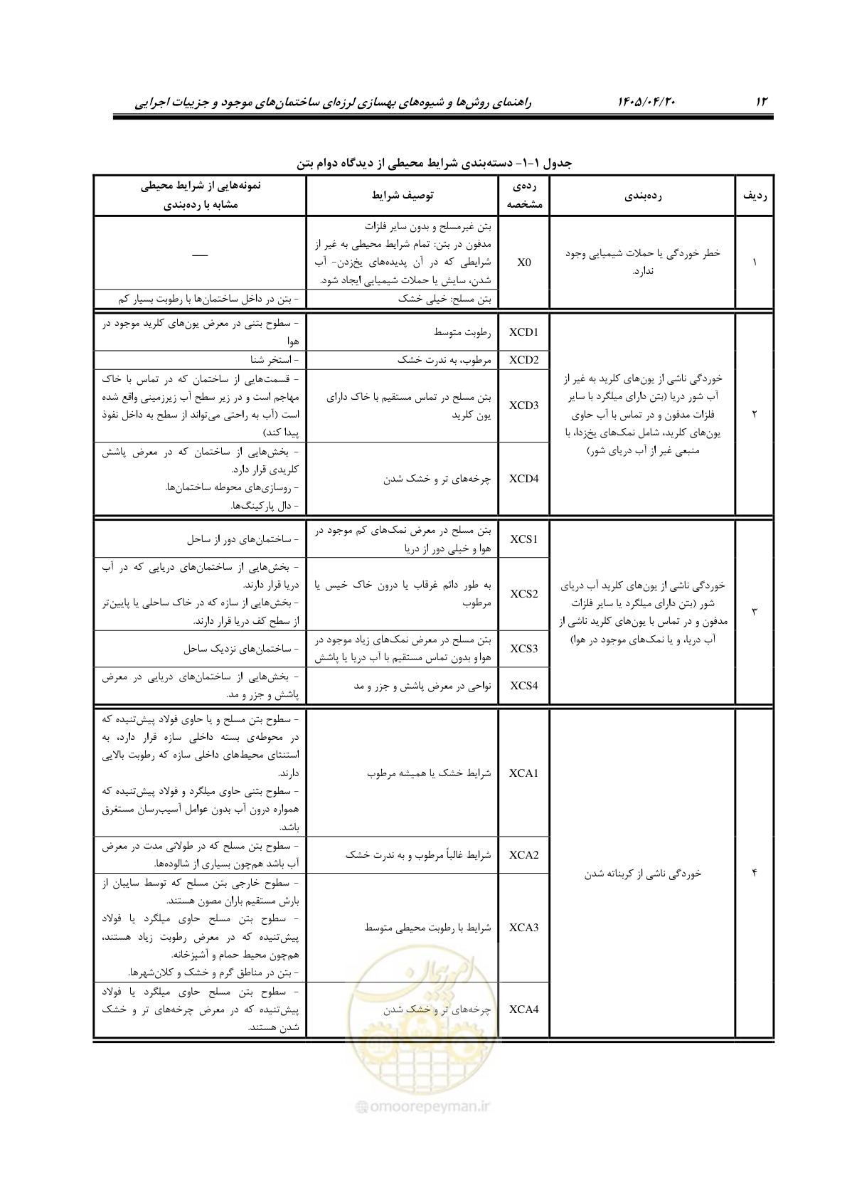 صفحه 26 از 827