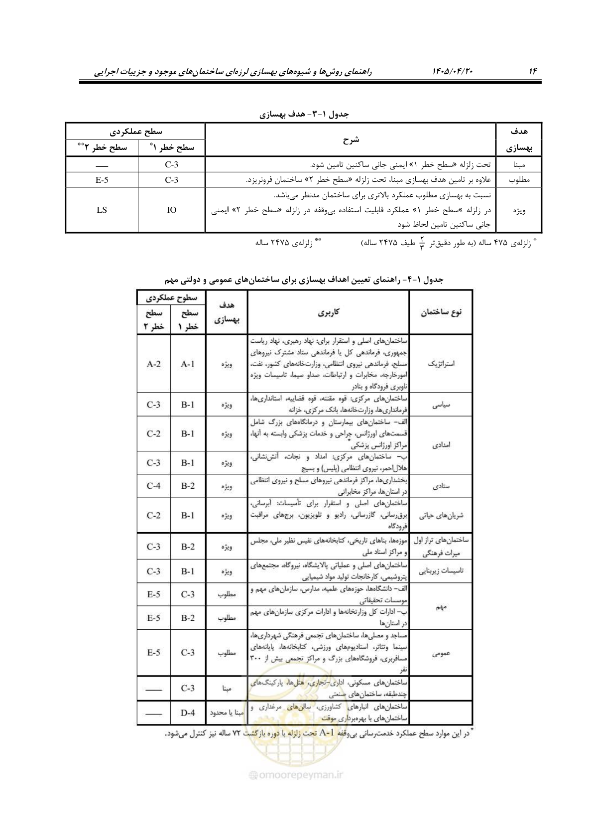 صفحه 28 از 827