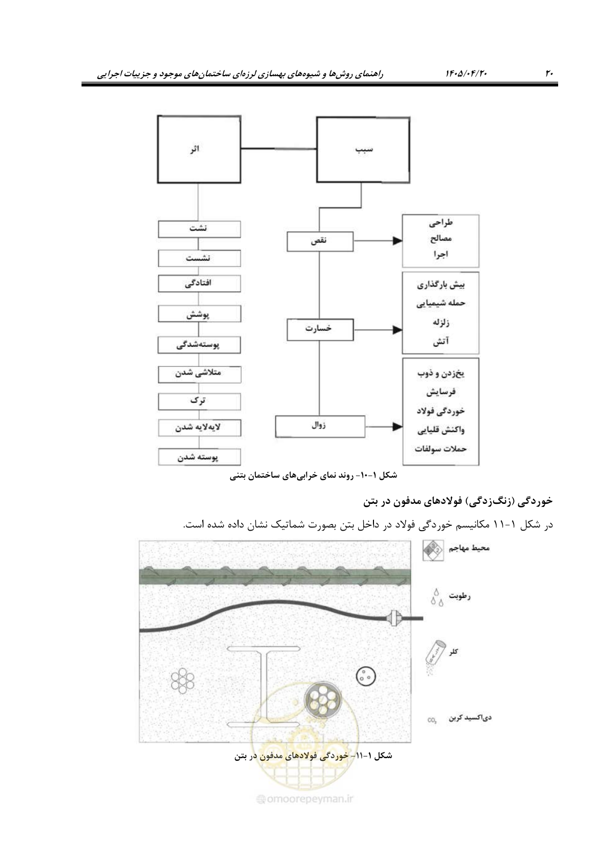 صفحه 34 از 827