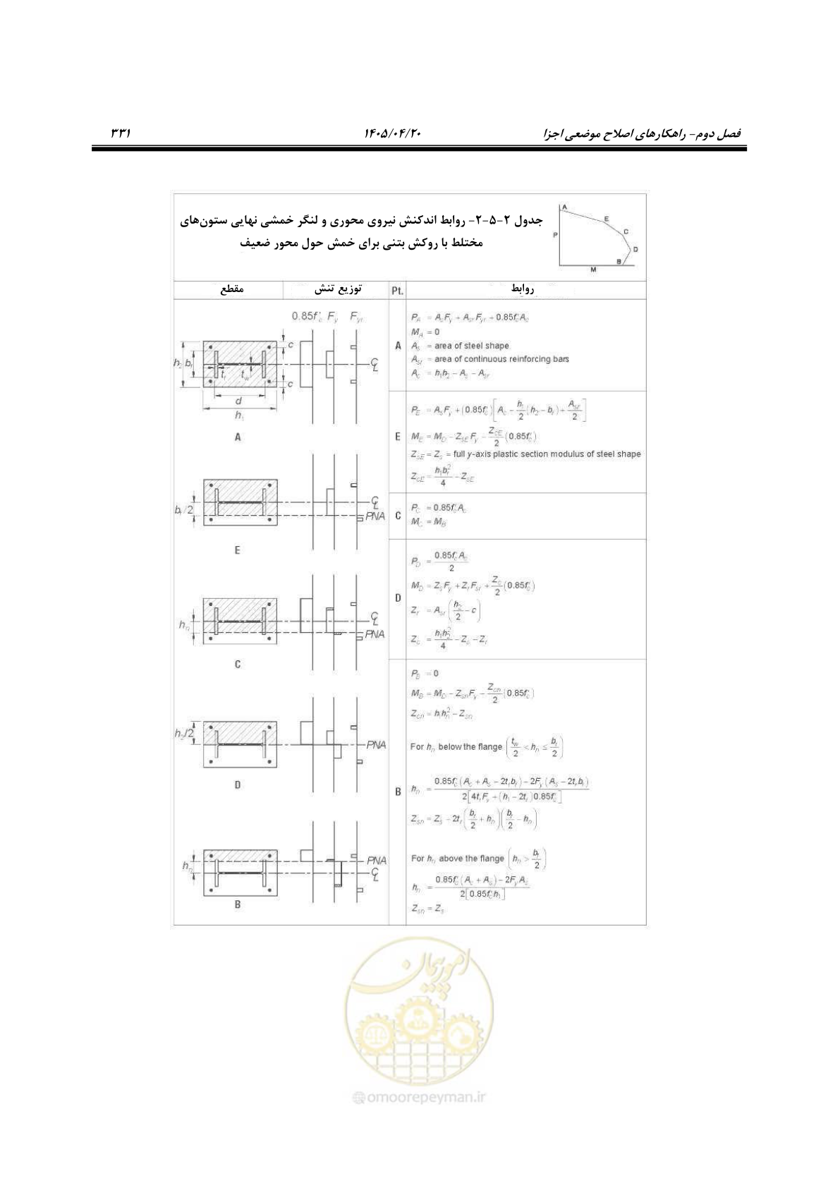 صفحه 345 از 827