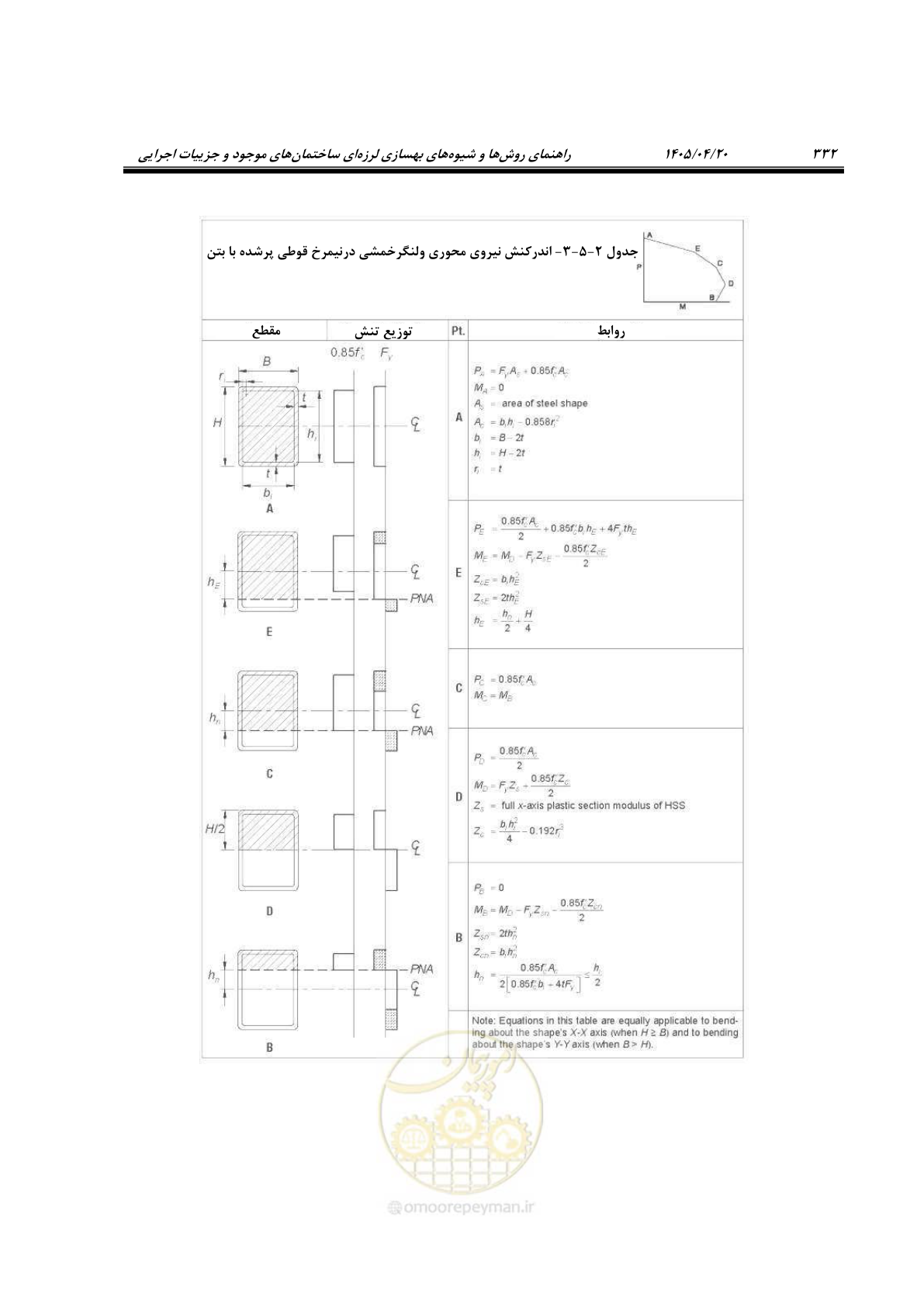 صفحه 346 از 827