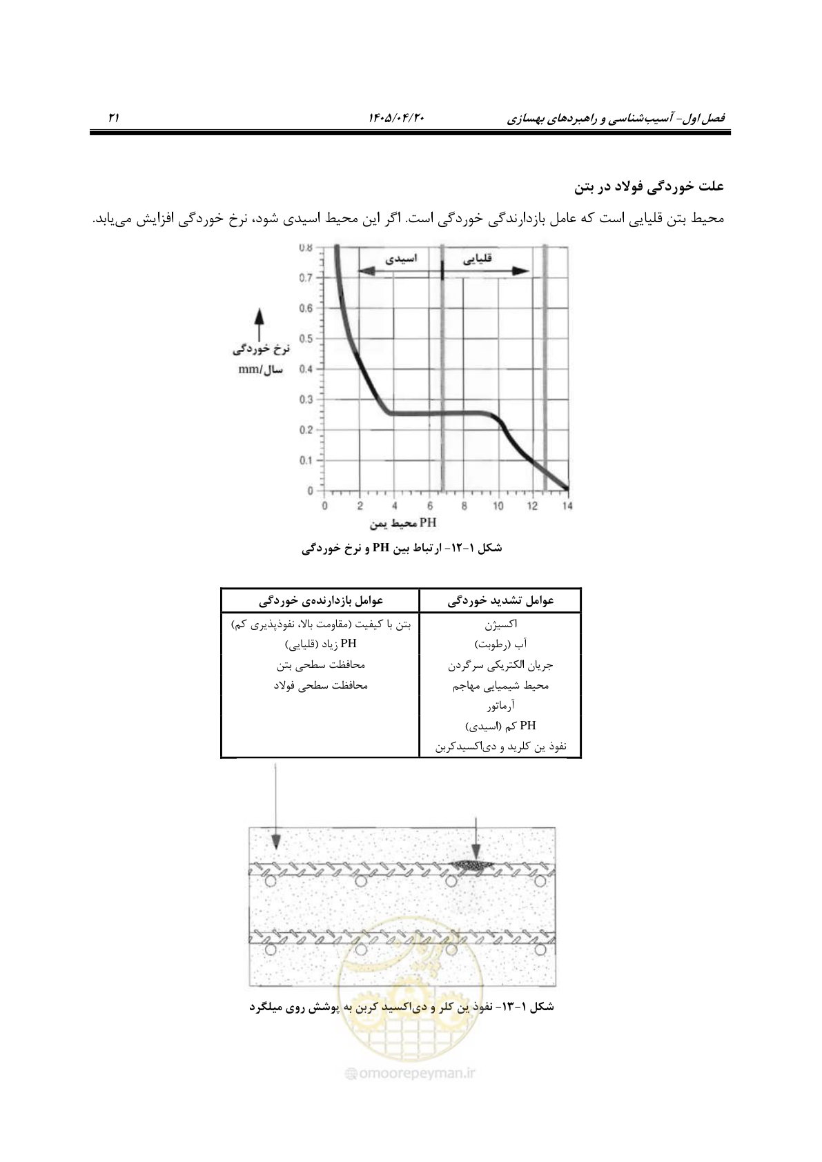 صفحه 35 از 827